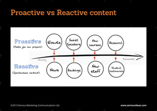 Proactive vs Reactive content




©2013 Serious Marketing Communications Ltd.	   www.seriousideas.com
 