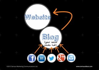 ©2013 Serious Marketing Communications Ltd.	   www.seriousideas.com
 