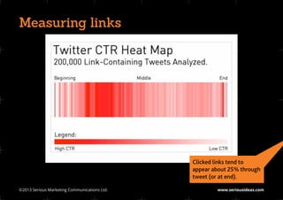 Measuring links




                                               Clicked links tend to
                                               appear about 25% through
                                               tweet (or at end).

©2013 Serious Marketing Communications Ltd.	           www.seriousideas.com
 