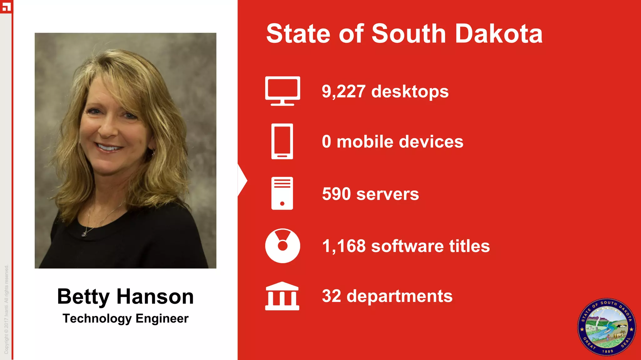 9,227 desktops
Betty Hanson
Technology Engineer
State of South Dakota
32 departments
0 mobile devices
1,168 software titles
590 servers
 