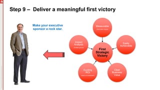Step 9 – Deliver a meaningful first victory
Make your executive
sponsor a rock star.
First
Strategic
Victory
Measurable
(hard-dollar impact)
Easily
Achievable
Clear
Business
Value
Exciting
ROI
(return-on-investment)
Impact
Analysis
(multiple groups)
 