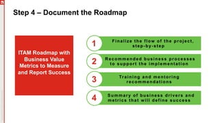 Step 4 – Document the Roadmap
ITAM Roadmap with
Business Value
Metrics to Measure
and Report Success
Finalize the flow of the project,
step-by-step1
Recommended business processes
to support the implementation2
Training and mentoring
recommendations3
Summary of business drivers and
metrics that will define success4
 