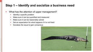 Step 1 – Identify and socialize a business need
§ What has the attention of upper management?
§ Identify a specific problem
§ Make sure it can be quantified and measured
§ Make sure it can be reasonably solved
§ Set an expectation for what happens if it is not fixed
§ Socialize the issue to gain consensus
 