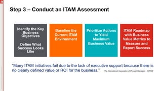 Step 3 – Conduct an ITAM Assessment
Identify the Key
Business
Objectives
Define What
Success Looks
Like
Baseline the
Current ITAM
Environment
Prioritize Actions
to Yield
Maximum
Business Value
ITAM Roadmap
with Business
Value Metrics to
Measure and
Report Success
“Many ITAM initiatives fail due to the lack of executive support because there is
no clearly defined value or ROI for the business.” The International Association of IT Asset Managers - IAITAM
 