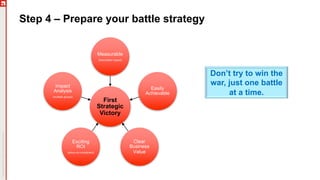 Step 4 – Prepare your battle strategy
First
Strategic
Victory
Measurable
(hard-dollar impact)
Easily
Achievable
Clear
Business
Value
Exciting
ROI
(return-on-investment)
Impact
Analysis
(multiple groups)
Don’t try to win the
war, just one battle
at a time.
 