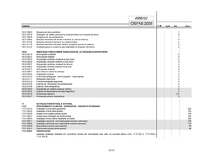 CÓDIGO F M² AUX CH's
CIEFAS 2000
CÓDIGO PA
AMB/92
16.01.006-0 Bloqueio de nervo periférico 1
16.01.007-8 Passagem de cateter peridural ou subaracnóideo com bloqueio de prova 2
16.01.008-6 Analgesia por dia subseqüente 1
16.01.009-4 Bloqueio neurolítico de nervos cranianos ou cérvico-torácico 4
16.01.010-8 Bloqueio neurolítico peridural ou subaracnóideo 4
16.01.011-6 Bloqueio neurolítico do plexo celíaco, simpático lombar ou torácico 4
16.01.012-4 Anestesia geral ou condutiva para realização de bloqueio neurolítico 4
16.02 ANESTESIA PARA EXAMES RADIOLÓGICOS, ULTRA-SOM E ENDOSCOPIAS
16.02.001-4 Broncografia unilateral 3
16.02.002-2 Broncografia bilateral 5
16.02.003-0 Angiografia carotídea unilateral (punção direta) 2
16.02.004-9 Angiografia carotídea bilateral (punção direta) 3
16.02.005-7 Angiografia carotídea unilateral (via femural) 3
16.02.006-5 Angiografia carotídea bilateral (via femural) 3
16.02.007-3 Arteriografia vertebral 3
16.02.008-1 Arco aórtico e vasos do pescoço 3
16.02.009-0 Angiografia medular 3
16.02.010-3 Pneumoencefalografia - ventriculografia - cisternografia 3
16.02.011-1 Mielografia segmentar 2
16.02.012-0 Pneumomielografia segmentar 3
16.02.013-8 Exames de Tomografia Computadorizada 2
16.02.014-6 Exames Ultra-sonográficos 2
16.02.015-4 Angiografia por cateter (qualquer artéria) 3
16.02.020-0 Exames de Ressonância Nuclear Magnética 3
16.02.021-9 Endoscopia digestiva 0/1
16.02.022-7 Endoscopia peroral (respiratória) 3
17 NUTRIÇÃO PARENTERAL E ENTERAL
17.01 PROCEDIMENTO CLÍNICOS - CIRÚRGICOS - PACIENTE INTERNADO
17.01.001-2 Avaliação clínica diária parenteral 200
17.01.002-0 Avaliação clínica diária enteral 100
17.01.003-9 Acesso à circulação venosa central 150
17.01.004-7 Acesso para colocação de sonda enteral 100
17.01.005-5 Avaliação Clínica Diária Parenteral e Enteral 250
17.01.007-1 Avaliação nutricional com bioimpedanciometria (internado) 120
17.01.008-0 Avaliação nutricional com calorimetria indireta (internado) 172
17.01.009-8 Bioimpedanciometria (ambulatorial) 60
17.01.010-1 Calorimetria indireta (ambulatorial) 86
17.01.999-0 OBSERVAÇÃO:
Qualquer avaliação realizada em consultório deverá ser remunerada pelo valor da consulta eletiva (Cód. 17.01.001-2, 17.01.002-0,
17.01.005-5)
10/137
 