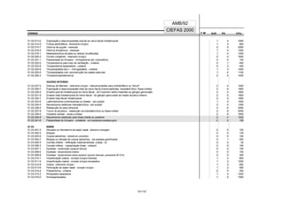 CÓDIGO F M² AUX CH's
CIEFAS 2000
CÓDIGO PA
AMB/92
51.02.013-0 Exploração e descompressão parcial do nervo facial intratemporal 1 4 1600
51.02.014-9 Fístula perilinfática - fechamento cirúrgico 1 3 800
51.02.015-7 Glomus de jugular - ressecção 2 5 2000
51.02.016-5 Glomus timpanicus - ressecção 1 4 1500
51.02.018-1 Mastoidectomia simples ou radical (modificada) 1 4 1200
51.02.020-3 Ouvido congênito - tratamento cirúrgico 2 4 1600
51.02.021-1 Paracentese do tímpano - miringotomia (em consultório) 0 0 100
51.02.022-0 Timpanotomia para tubo de ventilação - unilateral 0 1 400
51.02.023-8 Timpanotomia exploradora - unilateral 0 2 400
51.02.024-6 Timpanoplastia tipo I - miringoplastia - unilateral 1 3 1000
51.02.025-4 Timpanoplastia com reconstrução da cadeia ossicular 1 4 1100
51.02.026-2 Timpanomastoidectomia 2 5 1400
OUVIDO INTERNO
51.02.027-0 Doença de Meniere - tratamento cirúrgico - descompressão saco endolinfático ou "shunt" 2 4 1400
51.02.029-7 Exploração e descompressão total de nervo facial (transmastóideo, translabiríntico, fossa média) 2 6 1800
51.02.030-0 Enxerto parcial intratemporal do nervo facial - do Foramem estilo-mastídeo ao gânglio geniculado 2 4 1800
51.02.031-9 Enxerto total intratemporal do nervo facial - do gânglio geniculado ao meato acústico interno 2 5 1900
51.02.032-7 Enxerto total facial intratemporal 2 5 1800
51.02.033-5 Labirintectomia (membranosa ou óssea) - sem audição 1 4 1000
51.02.034-3 Neurectomia vestibular translabiríntica - sem audição 2 4 1300
51.02.036-0 Ressecção do osso temporal 3 6 2500
51.02.037-8 Tumor do acústico - ressecção via translabiríntica ou fossa média 2 6 2000
51.02.039-4 Implante coclear - exceto a prótese 2 6 1600
51.02.040-8 Neurectomia vestibular para fossa média ou posterior 2 4 1242
51.02.041-6 Paracentese do tímpano - unilateral - em hospital/sob anestesia geral 0 2 150
51.03 NARIZ
51.03.001-2 Abcesso ou hematoma de septo nasal - abertura e drenagem 0 0 150
51.03.002-0 Biópsia 0 0 130
51.03.003-9 Corpos estranhos - retirada em consultório 0 0 100
51.03.004-7 Biópsia ou retirada de corpos estranhos - sob anestesia geral/hospital 0 1 200
51.03.005-5 Corneto inferior - infiltração medicamentosa (cada) - (5) 0 0 50
51.03.006-3 Corneto inferior - cauterização linear - unilateral 0 0 150
51.03.007-1 Epistaxe - cauterização (qualquer técnica) 0 0 100
51.03.008-0 Epistaxe - tamponamento anterior 0 0 150
51.03.009-8 Epistaxe - tamponamento antero-posterior (quando internado, acrescentar 80 CH's) 0 0 300
51.03.010-1 Imperfuração coanal - correção cirúrgica intranasal 1 2 800
51.03.011-0 Imperfuração coanal - correção cirúrgica transpalatina 1 3 1200
51.03.012-8 Ozena - tratamento cirúrgico 1 2 600
51.03.013-6 Perfuração do septo nasal - correção cirúrgica 1 2 500
51.03.014-4 Polipectomia - unilateral 0 0 250
51.03.015-2 Rinoplastia reparadora 1 4 1000
51.03.016-0 Rinosseptoplastia 1 5 1500
101/137
 