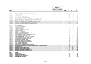CÓDIGO F M² AUX CH's
CIEFAS 2000
CÓDIGO PA
AMB/92
51.03.017-9 Septo Nasal: Septoplastia ou Ressecção Submucosa de Killiam 1 2 700
51.03.019-5 Sinéquias - ressecção 0 1 150
51.03.020-9 Turbinectomia - unilateral 0 1 200
51.03.021-7 Tumor benigno intranasal - exérese 0 1 300
51.03.022-5 Tumor intranasal - exérese por rinotomia lateral 1 3 1000
51.03.023-3 Epistaxe - Cauterização de artérias Esfenoplatina com Microscopia (Unilateral) 1 3 700
51.03.024-1 Epistaxe - Cauterização de artérias etmoidais com Microscopia (Unilateral) 1 3 700
51.03.025-0 Epistaxe - ligadura de artérias - acesso transorbitário - unilateral 1 4 950
51.03.026-8 Corneto inferior - cauterização linear, sob anestesia geral (unilateral) - em hospital 1 1 193
51.03.028-4 Redução de fratura nasal, incruenta, sob anestesia local, em consultório 0 0 192
51.03.029-2 Redução de fratura nasal, cirúrgica, sob anestesia gerall, em hospital 0 2 290
51.04 SEIOS PARANASAIS
51.04.001-8 Antrostomia maxilar intranasal 1 1 300
51.04.002-6 Etmoidectomia intranasal 1 1 400
51.04.003-4 Etmoidectomia externa 1 2 650
51.04.004-2 Pólipo antro-coanal de Killiam - exérese 1 2 500
51.04.005-0 Sinusotomia esfenoidal 1 2 750
51.04.006-9 Sinusotomia frontal intranasal 1 2 500
51.04.007-7 Sinusotomia frontal - trepanação externa 1 2 550
51.04.008-5 Sinusectomia fronto-etmoidal externa 1 3 900
51.04.009-3 Sinusectomia frontal com retalho osteoplástico ou coronal 1 3 1100
51.04.010-7 Sinusectomia maxilar Caldwel-Luc - unilateral 1 2 500
51.04.011-5 Sinusectomia transmaxilar - Ermiro de Lima - unilateral 1 3 600
51.04.012-3 Punção transmeática - para seio maxilar - unilateral 0 0 200
51.04.013-1 Artéria maxilar interna - ligadura transmaxilar 2 4 1200
51.04.014-0 Cisto naso-alveolar e globular - exérese 1 1 400
51.04.015-8 Descompressão transetmoidal do canal óptico 2 4 1300
51.04.016-6 Descompressão orbitária - transmaxilo-etmoidal 2 5 1500
51.04.017-4 Fístula oro-antral - correção cirúrgica 1 3 650
51.04.018-2 Fístula oro-nasal - correção cirúrgica 1 1 450
51.04.019-0 Naso-angiofibroma - ressecção transmaxilar ou transpalatina 2 5 1800
51.04.020-4 Sinusectomia (maxilar, etmoidal ou esfenoidal) endoscópica ou por microscopia, via endonasal 2 4 929
51.04.021-2 Biópsia (qualquer via) 0 0/1 165
51.04.022-0 Redução de fratura do malar (sem fixação) 1 0/1 280
51.04.023-9 Redução de fratura do malar (com fixação) 1 0/2 345
51.04.024-7 Redução de fratura de seio frontal (acesso frontal) 1 0/2 280
51.04.025-5 Redução de fratura de seio frontal (acesso coronal) 1 3 484
51.05 FARINGE
51.05.001-3 Adenoidectomia 0 1 300
51.05.002-1 Amigdalectomia das palatinas 0 1 450
51.05.003-0 Amigdalectomia com adenoidectomia 0 2 500
51.05.004-8 Abcesso faríngeo - qualquer área 0 1 200
102/137
 