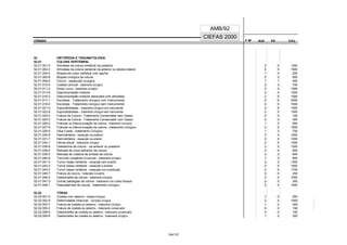 CÓDIGO F M² AUX CH's
CIEFAS 2000
CÓDIGO PA
AMB/92
52 ORTOPEDIA E TRAUMATOLOGIA
52.01 COLUNA VERTEBRAL
52.01.001-5 Artrodese da coluna vertebral via posterior 2 5 1300
52.01.002-3 Artrodese da coluna vertebral via anterior ou póstero-lateral 2 5 1500
52.01.004-0 Biópsia de corpo vertebral com agulha 1 0 200
52.01.005-8 Biópsia cirúrgica da coluna 2 2 600
52.01.009-0 Cóccix - ressecção cirúrgica 1 1 300
52.01.010-4 Costela cervical - tratamento cirúrgico 2 3 700
52.01.011-2 Dorso curvo - tratamento cirúrgico 2 5 1500
52.01.013-9 Descompressão medular 2 4 1200
52.01.016-3 Descompressão medular associada com artrodese 2 5 1500
52.01.017-1 Escoliose - Tratamento cirúrgico com Instrumental 2 6 2000
52.01.018-0 Escoliose - Tratamento cirúrgico sem Instrumental 2 5 1500
52.01.021-0 Espondilolistese - tratamento cirúrgico com instrumental 2 5 1500
52.01.022-8 Espondilolistese - tratamento cirúrgico sem instrumental 2 5 1300
52.01.024-4 Fratura da Coluna - Tratamento Conservador sem Gesso 0 0 180
52.01.025-2 Fratura da Coluna - Tratamento Conservador com Gesso 0 0 300
52.01.026-0 Fraturas ou fratura-luxação da coluna - tratamento incruento 1 2 500
52.01.027-9 Fraturas ou fratura-luxação da coluna - tratamento cirúrgico 2 5 1500
52.01.029-5 Giba Costal - tratamento Cirúrgico 1 3 700
52.01.030-9 Hemivértebra - ressecção via posterior 2 4 1000
52.01.031-7 Hemivértebra - ressecção via anterior 2 4 1200
52.01.034-1 Hérnia discal - tratamento cirúrgico 2 5 1200
52.01.036-8 Osteotomia da coluna - via anterior ou posterior 2 5 1300
52.01.038-4 Retirada de corpo estranho da coluna 2 4 900
52.01.039-2 Retirada de material de síntese da coluna 2 2 600
52.01.040-6 Torcicolo congênito muscular - tratamento cirúrgico 1 3 800
52.01.041-4 Tumor ósseo vertebral - ressecção sem enxertia 2 5 1300
52.01.042-2 Tumor ósseo vertebral - ressecção e enxertia 2 5 1500
52.01.043-0 Tumor ósseo vertebral - ressecção com substituição 2 5 1700
52.01.045-7 Fratura do cóccix - tratameto incruento 0 0 250
52.01.046-5 Osteomielite da coluna - tratamento cirúrgico 2 4 1000
52.01.047-3 Outras patologias da coluna - tratamento com colete Gessado 0 0 300
52.01.048-1 Pseudoartrose da coluna - tratamento cirúrgico 2 4 1000
52.02 TÓRAX
52.02.001-0 Costela com esterno - biópsia cirúrgica 1 0 200
52.02.002-9 Deformidades torácicas - correção cirúrgica 2 4 1000
52.02.003-7 Fratura de costela ou esterno - tratamento cirúrgico 1 2 300
52.02.005-3 Fratura de costela ou esterno - tratamento conservador 0 0 150
52.02.008-8 Osteomielite da costela ou esterno - tratamento conservador 0 0 150
52.02.009-6 Osteomielite da costela ou esterno - tratamento cirúrgico 1 2 300
104/137
 