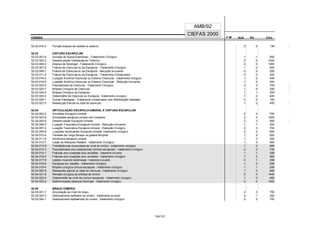 CÓDIGO F M² AUX CH's
CIEFAS 2000
CÓDIGO PA
AMB/92
52.02.010-0 Punção biópsia da costela ou esterno 0 0 130
52.03 CINTURA ESCAPULAR
52.03.001-6 Avulsão do Supra-Espinhoso - Tratamento Cirúrgico 1 1 500
52.03.003-2 Desarticulação Interescápulo Torácica 2 5 1400
52.03.004-0 Doença de Sprengel - Tratamento Cirúrgico 2 5 1300
52.03.007-5 Fratura da Clavícula ou da Escápula - Tratamento Cirúrgico 1 2 500
52.03.009-1 Fratura da Clávicula ou da Escápula - Recução Incruenta 0 0 250
52.03.011-3 Fratura da Clavícula ou da Escápula - Tratamento Conservador 0 0 200
52.03.016-4 Luxação Acrômio-Clavicular ou Esterno Clavicular - tratamento cirúrgico 1 2 400
52.03.018-0 Luxação Acrômio-Clavicular ou Esterno Clavicular - Redução Incruenta 1 0 200
52.03.022-9 Pseudartrose da Clavícula - Tratamento Cirúrgico 2 3 700
52.03.023-7 Biópsia Cirúrgica da Clavícula 1 0 200
52.03.024-5 Biópsia Cirúrgica da Escápula 1 1 300
52.03.025-3 Osteomelite da Clavicula ou Escapula - tratamento cirurgico 1 2 400
52.03.026-1 Outras Patologias - Tratamento conservador com Mobilização Gessada 0 0 150
52.03.027-0 Ressecção Parcial ou total da clavícula - 1 2 400
52.04 ARTICULAÇÃO ESCÁPULO-UMERAL E CINTURA ESCAPULAR
52.04.002-0 Artrodese Escapulo-Umeral 2 3 700
52.04.003-8 Artroplastia escápulo umeral com implante 2 4 1500
52.04.004-6 Desarticulação Escapulo-Umeral 2 3 800
52.04.006-2 Luxação Traumatica Escápulo-Umeral - Redução Incruento 1 1 200
52.04.007-0 Luxação Traumatica Escápulo-Umeral - Redução Cirúrgico 2 3 700
52.04.008-9 Luxações recidivantes Escapulo-Umeral- tratamento cirúrgico 2 3 800
52.04.010-0 Tendese de Longo Biceps na goteira Bicipital 1 2 500
52.04.011-9 Artrotomia escapulo umeral 1 2 350
52.04.012-7 Lesão do Manquito Rotador - tratamento Cirúrgico 1 3 500
52.04.013-5 Transferências musculares ao nível do ombro - tratamento cirúrgico 1 2 480
52.04.014-3 Pseudartroses e/ou osteotomias (cintura escapular) - tratamento cirúrgico 2 3 720
52.04.015-1 Fraturas e/ou luxações e/ou avulsões - tratamento incruento 1 1 248
52.04.016-0 Fraturas e/ou luxações e/ou avulsões - tratamento cirúrgico 1 2 560
52.04.017-8 Lesões músculo tendinosas - tratamento incruento 0 1 248
52.04.018-6 Escápula em ressalto - tratamento cirúrgico 1 2 248
52.04.019-4 Biópsia cirúrgica cintura escapular - tratamento cirúrgico 1 1 248
52.04.020-8 Ressecção parcial ou total da clavícula - tratamento cirúrgico 1 2 640
52.04.021-6 Revisão cirúrgica de prótese de ombro 2 4 1440
52.04.022-4 Osteomielite ao nível da cintura escapular - tratamento cirúrgico 1 3 460
52.04.023-2 Deforminidade (doença) Sprengel - tratamento cirúrgico 2 4 1040
52.05 BRAÇO (ÚMERO)
52.05.001-7 Amputação ao nível do braço 2 3 700
52.05.003-3 Deslocamento epifisário do umero - tratamento incruento 0 1 250
52.05.004-1 Deslocamento epifisáriodo do umero - tratamento cirúrgico 2 2 700
105/137
 