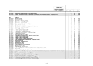 CÓDIGO F M² AUX CH's
CIEFAS 2000
CÓDIGO PA
AMB/92
52.12.034-1 Deslocamento epifisário (traumático ou não) - tratamento incruento 2 2 240
52.12.035-0 Fraturas, pseudartroses, correção de deformidades e alongamentos com fixação externo dinâmico - tratamento cirúrgico 2 4 896
52.13 JOELHO
52.13.002-9 Artrodese do joelho 2 4 950
52.13.003-7 Artrotomia do joelho 1 2 350
52.13.004-5 Artroplastia do joelho com implante 3 5 1800
52.13.005-3 Artroscopia do Joelho p/ Diagnóstico 1 2 350
52.13.006-1 Artroscopia do Joelho p/ cirurgia 2 3 700
52.13.008-8 Artrite séptica do joelho - tratamento cirúrgico 1 2 450
52.13.009-6 Bolsa pré-patelar - ressecção 1 1 300
52.13.010-0 Contratura em flexão do joelho - manipulação para correção e gesso 1 1 250
52.13.011-8 Cisto de Baker ou poplíteo - ressecção 1 1 400
52.13.012-6 Desarticulação do joelho 2 3 800
52.13.015-0 Fraturas do joelho - tratamento cirúrgico 2 3 1000
52.13.016-9 Fraturas do joelho - redução incruenta 1 1 500
52.13.017-7 Fratura do joelho - tratamento conservador 0 0 250
52.13.018-5 Instabilidades Crônicas do Joelho - Tratamento cirúrgico 2 3 850
52.13.020-7 Toalete cirúrgica do joelho 1 2 500
52.13.021-5 Joelho Flexo - tratamento cirúrgico 2 2 650
52.13.022-3 Lesões agudas complexas do joelho - (ligamentos + menisco + fratura) 2 5 1400
52.13.023-1 Luxação do joelho - tratamento cirúrgico 1 2 600
52.13.024-0 Luxação do joelho - redução incruenta 0 1 300
52.13.025-8 Luxação recidivante da patela - tratamento cirúrgico 1 3 600
52.13.026-6 Lesão aguda de ligamento colateral do joelho - tratamento cirúrgico 1 3 500
52.13.027-4 Meniscectomia Dupla 1 4 650
52.13.028-2 Osteocondrite - tratamento cirurgico 1 2 450
52.13.031-2 Sinovectomia do Joelho 1 3 650
52.13.033-9 Meninscectomia simples 1 3 500
52.13.035-5 Transposição tendinosa ao nível do joelho 1 3 650
52.13.036-3 Biópsia cirúrgica do joelho 1 2 350
52.13.037-1 Fratura da patela - tratamento cirúrgico 1 3 500
52.13.038-0 Lesão aguda de ligamento colateral, associada a cruzado e menisco - tratamento cirúrgico 2 3 1000
52.13.039-8 Meniscorrafia 1 3 500
52.13.040-1 Lesão ligamentar aguda - tratamento conservador 0 0 250
52.13.041-0 Lesões intrínsecas de joelho (lesões condrais, osteocondrite dissecante, plica patológica, corpos livres, artrofitose) - tratamento cirúrgico 1 3 460
52.13.042-8 Epifisiteses e tendinites - tratamento cirúrgico 1 3 460
52.13.043-6 Liberação lateral e facectomias - tratamento cirúrgico 1 3 460
52.13.044-4 Lesões ligamentares periféricas crônicas - tratamento cirúrgico 2 3 720
52.13.045-2 Osteotomias ao nível do jeolho - tratamento cirúrgico 2 3 640
52.13.046-0 Realinhamentos do aparelho extensor - tratamento cirúrgico 1 3 560
52.13.047-9 Transplantes homólogos ao nível do joelho - tratamento cirúrgico 1 3 460
52.13.048-7 Reconstruções ligamentares do pivot central - tratamento cirúrgico 2 3 800
110/137
 