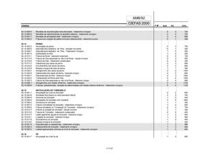 CÓDIGO F M² AUX CH's
CIEFAS 2000
CÓDIGO PA
AMB/92
52.13.049-5 Revisões de reconstruções intra-articulares - tratamento cirúrgico 2 3 720
52.13.050-9 Revisões de realinhamentos do aparelho extensor - tratamento cirúrgico 2 3 720
52.13.051-7 Revisões de artroplastia total - tratamento cirúrgico 2 4 884
52.13.052-5 Fratura e/ou luxação da patela (inclusive osteocondral) - tratamento incruento 0 1 248
52.14 PERNA
52.14.003-2 Amputação da perna 2 3 750
52.14.005-9 Descolamento epifisário da Tíbia - redução Incruenta 0 1 300
52.14.006-7 Descolamento epifisário da Tíbia - Tratamento Cirúrgico 1 2 500
52.14.007-5 Epifisiodese da tíbia 1 2 400
52.14.012-1 Fratura da fíbula - tratamento conservador 0 0 150
52.14.013-0 Fratura da tíbia associada ou não à da fíbula - redução incruenta 0 3 500
52.14.015-6 Fratura da tíbia - tratamento conservador 0 0 250
52.14.017-2 Osteotomia dos ossos da perna 2 3 800
52.14.018-0 Encurtamento dos ossos da perna 2 3 800
52.14.019-9 Biópsia cirúrgica de osso da perna 1 1 300
52.14.020-2 Alongamento dos ossos da perna 2 4 1300
52.14.022-9 Osteomielite dos ossos da perna - tratamento cirúrgico 2 2 800
52.14.023-7 Pseudoartrose da tíbia - tratamento cirúrgico 2 3 1000
52.14.024-5 Transposição da fíbula para tíbia 2 4 1300
52.14.025-3 Fratura da tíbia associada ou não à da fíbula - tratamento cirúrgico 2 4 850
52.14.026-1 Alongamento com fixador dinâmico - tratamento cirúrgico 2 4 1120
52.14.028-8 Fraturas, pseudartroses, correção de deformidades com fixador externo dinâmico - tratamento cirúrgico 2 4 1120
52.15 ARTICULAÇÃO DO TORNOZELO
52.15.001-1 Amputação ao nível do tornozelo 2 2 600
52.15.003-8 Artrodese tibio térsico ou tibio peroneira inferior 2 3 700
52.15.004-6 Artrorrise do tornozelo 1 2 400
52.15.005-4 Artroplastia do tornozelo com implante 3 5 1600
52.15.006-2 Artrotomia do tornozelo 1 1 300
52.15.007-0 Fratura Unimaleolar do tornozelo - tratamento cirúrgico 1 2 500
52.15.008-9 Fratura bimaleolar ou Trimaleolar do Tornozelo - tratamento cirurgico 2 3 750
52.15.012-7 Fratura ou luxação do tornozelo - redução incruenta 1 1 350
52.15.013-5 Fratura do Tornozelo - tratamento conservador 0 0 200
52.15.014-3 Lesão ligamentar aguda do tornozelo - tratamento cirúrgico 1 2 400
52.15.015-1 Luxação do tornozelo - tratamento cirúrgico 1 2 500
52.15.017-8 Sinovectomia do tornozelo 1 2 400
52.15.019-4 Biópsia cirúrgica do tornozelo 1 1 300
52.15.021-6 Pseudartroses ou osteotomias - tratamento cirúrgico 1 3 680
52.15.022-4 Osteocondrite de tornozelo - tratamento cirúrgico 1 3 480
52.15.023-2 Lesões ligamentares crônicas ao nível do tornozelo - tratamento cirúrgico 1 3 640
52.16 PÉ
52.16.001-7 Amputação ao nível do pé 1 2 600
111/137
 