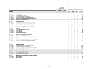 CÓDIGO F M² AUX CH's
CIEFAS 2000
CÓDIGO PA
AMB/92
52.18.013-1 Tenotomia 1 1 250
52.18.014-0 Transposição de um tendão 2 2 500
52.18.016-6 Transposição de mais de um tendão 2 4 800
52.18.017-4 Tumores de tendão ou da sinovial - ressecção 1 1 400
52.18.018-2 Rotura do Tendão de Aquiles - tratamento conservador 0 0 200
52.18.019-0 Sinovectomia - tratamento cirúrgico 1 2 192
52.19 CORPO ESTRANHO
52.19.001-3 Corpo estranho intra-articular - tratamento cirúrgico 1 2 300
52.19.002-1 Corpo estranho intra-muscular - tratamento cirúrgico 1 1 300
52.19.003-0 Corpo estranho intra-ósseo - tratamento cirúrgico 1 2 350
52.19.004-8 Corpo estranho subcutâneo - tratamento cirúrgico 1 1 150
52.20 TRAÇÃO
52.20.001-9 Tração transesquelética (por membro) 0 1 180
52.20.002-7 Tração cutânea 0 0 80
52.20.003-5 Tração Femoral 1 0 300
52.20.004-3 Instalação de halo craniano 0 0 200
52.21 RETIRADA DE MATERIAL DE SÍNTESE
52.21.001-4 Fios ou pinos metálicos transósseos 0 0 120
52.21.002-2 Fios, pinos, parafusos ou hastes metálicas intra-ósseos 1 1 250
52.21.005-7 Placas 1 2 300
52.21.007-3 Próteses de substituição de grandes e médias articulações 2 5 1100
52.21.008-1 Próteses de substituição de pequenas articulações 1 3 600
52.22 TUMORES ÓSSEOS
52.22.004-4 Tumor ósseo (curetagem ou ressecção com enxertia) 2 4 1300
52.22.007-9 Tumor ósseo (ressecção com substituição) 3 5 1800
52.22.008-7 Tumor ósseo - curetagem ou ressecção com deslizameto 2 4 1100
52.22.009-5 Tumor ósseo (ressecção simples) 1 2 400
52.22.010-9 Tumor ósseo (ressecção segmentar) 1 2 320
52.22.011-7 Tumor ósseo (ressecção e artrodese) 2 4 1040
52.22.012-5 Tumor ósseo (ressecção e cimento) 2 4 1040
52.22.013-3 Embolização de tumores ósseos 1 4 1040
52.23 IMOBILIZAÇÕES PROVISÓRIAS - TALAS GESSADAS
52.23.001-5 Membro superior 0 0 30
52.23.002-3 Membro inferior 0 0 50
113/137
 