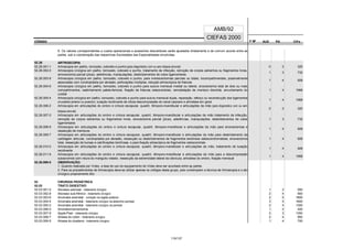 CÓDIGO F M² AUX CH's
CIEFAS 2000
CÓDIGO PA
AMB/92
9. Os valores correspondentes a custos operacionais e acessórios descartáveis serão ajustados diretamente e de comum acordo entre as
partes, sob a coordenação das respectivas Sociedades das Especialidades envolvidas.
52.26 ARTROSCOPIA
52.26.001-1 Artroscopia em joelho, tornozelo, cotovelo e punho (para diagnóistico com ou sem biópsia sinovial) 0 2 320
52.26.002-0 Artroscopia cirúrgica em joelho, tornozelo, cotovelo e punho, tratamento de infecção, remoção de corpos estranhos ou fragmentos livres,
sinovectomia parcial (plicas), aderências, manipulações, desbridamentos de cotos ligamentares
1 3 732
52.26.003-8 Artroscopia cirúrgica em joelho, tornozelo, cotovelo e punho, para meniscectomias parciais ou totais, bicompartimentais, possivelmente
associadas com condroplastia por abrasão, perfurações múltiplas, redução artroscópica de fraturas
1 4 928
52.26.004-6 Artroscopia cirúrgica em joelho, tornozelo, cotovelo e punho para sutura meniscal medial ou lateral, sinovectomia total de dois ou mais
compartimentos, realinhamento patelo-femoral, fixação de fraturas osteocondrais, remodelação de menisco discóide, encurtamento do
cubital
1 4 1068
52.26.005-4 Artroscopia cirúrgica em joelho, tornozelo, cotovelo e punho para sutura meniscal dupla, reparação, reforço ou reconstrução dos ligamentos
cruzados (anterior ou posterior), luxação recidivante de rótula descompressão do canal carpiano e artrodese em geral
1 4 1068
52.26.006-2 Artroscopia em articulações do ombro e cintura escapular, quadril, têmporo-mandibular e articulações da mão (para diagnóstico com ou sem
biópsia sinovial)
0 2 320
52.26.007-0 Artroscopia em articulações do ombro e cintura escapular, quadril, têmporo-mandibular e articulações da mão tratamento da infecção,
remoção de corpos estranhos ou fragmentos livres, sinovectomia parcial (plicas), aderências, manipulações, desbridamentos de cotos
ligamentares
1 3 732
52.26.008-9 Artroscopia em articulações do ombro e cintura escapular, quadril, têmporo-mandibular e articulações da mão para sinovectomias e
ressecção de meniscos
1 4 928
52.26.009-7 Artroscopia em articulações do ombro e cintura escapular, quadril, têmporo-mandibular e articulações da mão para desbridamento da
cartilagem articular, condroplastia por abrasão, ressecção ou desbridamentos de fragmentos tendíneos osteocondromatose, sinovectomia
total, ressecção de bursas e calcificações tendíneas, e para fixação artoscópica de fragmentos osteocondrais
1 4 928
52.26.010-0 Artroscopia em articulações do ombro e cintura escapular, quadril, têmporo-mandibular e articulações da mão, tratamento de luxação
recidivante
1 4 928
52.26.011-9 Artroscopia em articulações do ombro e cintura escapular, quadril, têmporo-mandibular e articulações da mão para a descompressão
subacromial com rotura do manguito rotador, ressecção da extremidade lateral da clávicula, artrodese do ombro, fixação meniscal
1 4 1068
52.26.999-0 OBSERVAÇÃO:
1. Quando realizada por Vídeo, a taxa de uso do equipamento de Vídeo deve ser acordado entre as partes.
2. Para os procedimentos de Artroscopia deve-se utilizar apenas os códigos deste grupo, pois contemplam a técnica de Artroscopia e o ato
cirúrgico propriamente dito.
53 CIRURGIA PEDIÁTRICA
53.03 TRATO DIGESTIVO
53.03.001-0 Abcesso perineal - tratamento cirúrgico 1 2 550
53.03.002-8 Abcesso sub-frênico - tratamento cirúrgico 2 4 900
53.03.003-6 Anomalia anorretal - correção via sagital posterior 2 5 1800
53.03.004-4 Anomalia anorretal - tratamento cirúrgico via abdomino perineal 3 5 1600
53.03.005-2 Anomalia anorretal - tratamento cirúrgico via perineal 2 4 1300
53.03.006-0 Anorretomiomectomia 1 2 400
53.03.007-9 Apple-Peel - tratamento cirúrgico 2 3 1350
53.03.008-7 Atresia do cólon - tratamento cirúrgico 2 4 950
53.03.009-5 Atresia do duodeno - tratamento cirúrgico 1 4 700
115/137
 