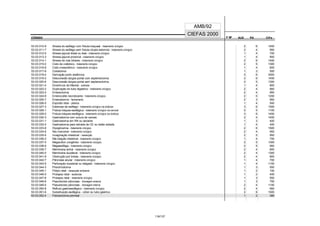 CÓDIGO F M² AUX CH's
CIEFAS 2000
CÓDIGO PA
AMB/92
53.03.010-9 Atresia do esôfago com fístula traqueal - tratamento cirúrgico 2 6 1450
53.03.011-7 Atresia do esôfago sem fístula (dupla estomia) - tratamento cirúrgico 2 4 950
53.03.012-5 Atresia jejunal distal ou ileal - tratamento cirúrgico 1 4 700
53.03.013-3 Atresia jejunal proximal - tratamento cirúrgico 1 4 800
53.03.014-1 Atresia de vias biliares - tratamento cirúrgico 2 6 1450
53.03.015-0 Cisto de colédoco - tratamento cirúrgico 2 5 1300
53.03.016-8 Cisto mesentérico - tratamento cirúrgico 1 4 800
53.03.017-6 Colostomia 1 3 500
53.03.018-4 Derivação porto sistêmica 3 6 3000
53.03.019-2 Desconexão ázigos-portal com esplenectomia 2 6 1450
53.03.020-6 Desconexão ázigos-portal sem esplenectomia 2 5 1300
53.03.021-4 Divertículo de Meckel - exérese 1 4 800
53.03.022-2 Duplicação do tubo digestivo - tratamento cirúrgico 2 4 900
53.03.023-0 Enterectomia 2 4 950
53.03.024-9 Enterocolite necrotizante - tratamento cirúrgico 2 5 1200
53.03.025-7 Enterostomia - fechamento 2 3 950
53.03.026-5 Esporão retal - plástica 1 4 550
53.03.027-3 Estenose de esôfago - tratamento cirúrgico via torácica 3 6 1500
53.03.028-1 Fístula tráqueo-esofágica - tratamento cirúrgico via cervical 2 5 1100
53.03.029-0 Fístula tráqueo-esofágica - tratamento cirúrgico via torácica 3 6 1450
53.03.030-3 Gastrostomia com sutura de varizes 2 4 1450
53.03.031-1 Gastrostomia em RN ou lactante 1 3 400
53.03.032-0 Gastrostomia para retirada de CE ou lesão isolada 1 4 400
53.03.033-8 Hipoglicemia - tratamento cirúrgico 2 6 1500
53.03.034-6 Íleo meconial - tratamento cirúrgico 2 4 950
53.03.035-4 Invaginação intestinal - ressecção 2 5 950
53.03.036-2 Má-rotação intestinal - tratamento cirúrgico 1 4 700
53.03.037-0 Megacólon congênito - tratamento cirúrgico 2 5 1300
53.03.038-9 Megaesôfago - tratamento cirúrgico 2 5 950
53.03.039-7 Membrana antral - tratamento cirúrgico 2 4 800
53.03.040-0 Membrana duodenal - tratamento cirúrgico 2 4 1300
53.03.041-9 Obstrução por bridas - tratamento cirúrgico 2 4 800
53.03.042-7 Pâncreas anular - tratamento cirúrgico 1 4 700
53.03.043-5 Perfuração duodenal ou delgado - tratamento cirúrgico 1 4 1100
53.03.044-3 Piloromiotomia 1 3 550
53.03.045-1 Pólipo retal - ressecção endoanal 1 2 150
53.03.046-0 Prolapso retal - esclerose 1 2 400
53.03.047-8 Prolapso retal - tratamento cirúrgico 1 3 550
53.03.048-6 Pseudocisto pâncreas - drenagem externa 1 3 750
53.03.049-4 Pseudocisto pâncreas - drenagem interna 2 4 1100
53.03.050-8 Refluxo gastroesofágico - tratamento cirúrgico 2 4 950
53.03.051-6 Substituição esofágica - cólon ou tubo gástrico 2 6 1500
53.03.052-4 Fistulectomia perineal 1 2 380
116/137
 