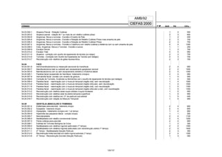 CÓDIGO F M² AUX CH's
CIEFAS 2000
CÓDIGO PA
AMB/92
54.03.002-1 Alopecia Parcial - Rotação Cutânea 1 2 550
54.03.003-0 Alopecia parcial - rotação de 1 ou mais de um retalho cutâneo piloso 2 3 800
54.03.004-8 Angiomas, Nevus e tumores - Excisão e Enxerto de Pele 1 2 400
54.03.005-6 Angiomas, Nevus e tumores - Excisão e Rotação de Retalho Cutâneo Piloso mais enxertia de pele 2 3 700
54.03.006-4 Angiomas, Nevus e tumores - Excisão e Rotação de Retalho Cutâneo Piloso 2 3 700
54.03.007-2 Angiomas, Nevus e tumores - Excisão e Cobertura com retalho cutâneo a distância com ou sem enxertia de pele 2 4 1300
54.03.008-0 Cisto, Angiomas, Nevus e Tumores - Excisão e sutura 1 1 250
54.03.009-9 Escalpo Parcial 1 3 700
54.03.010-2 Escalpo Total 2 4 950
54.03.011-0 Alopecia - correção com auxílio de expansores de tecidos (por estágio) 2 3 700
54.03.012-9 Tumores - Correção com Auxílio de Expansores de Tecidos (por estágio) 2 3 700
54.03.013-7 Reconstrução com retalhos de gálea Aponeurótica 2 3 700
54.04 FACE
54.04.001-9 Hemimandibulectomia ou ressecção seccional da mandíbula 2 4 900
54.04.002-7 Mandibulectomia total ou subtotal sem esvaziamento ganglionar cervical 2 4 1200
54.04.003-5 Mandibulectomia com ou sem esvaziamento orbitário e rinotomia lateral 2 5 1300
54.04.005-1 Paralisia facial (suspensão de Hemiface): tratamento cirúrgico 2 4 950
54.04.007-8 Hemiatrofia facial, correão com enxerto de gordura 1 5 550
54.04.008-6 Correção de Tumores, Cicatrizes ou ferimentos com o auxílio de expansores de tecidos (por estágio) 1 4 500
54.04.009-4 Paralisia facial - reanimação com o musculo temporal (região oral), sem neurotização 1 4 1000
54.04.010-8 Paralisia facial - reanimação com o musculo temporal (região orbicular), sem neurotização 1 4 1000
54.04.011-6 Paralisia facial - reanimação com o musculo temporal (região oral), com neurotização 1 5 1350
54.04.012-4 Paralisia facial - reanimação com o musculo temporal (região orbicular e oral), com neurotização 1 5 1350
54.04.013-2 Reconstrução com retalhos axiais supra orbitais e supra trocleares 1 5 950
54.04.014-0 Reconstrução com retalhos axial da arteria temporal superficial 1 5 950
54.04.015-9 Reconstrução com retalhos em VY de pedículo sub-arterial 1 5 400
54.04.016-7 Reconstrução com rotação do Músculo Temporal 1 5 950
54.05 GENITÁLIA (MASCULINO E FEMININO)
54.05.001-4 Elefantíase peno-escrotal - tratamento cirúrgico 2 4 800
54.05.002-2 Epispádia - tratamento cirúrgico 2 4 800
54.05.003-0 Hipospádia - tratamento cirúrgico em 1 só tempo 1 4 950
54.05.004-9 Hipertrofia dos pequenos lábios - correção cirúrgica 1 1 200
54.05.005-7 Neocolpoplastia 2 4 1100
54.05.006-5 Neofaloplastia com retalho convencional (tubos) 2 4 1200
54.05.007-3 Perda cutânea peno-escrotal 2 4 900
54.05.008-1 Exérese de Tumores Benígnos da Vulva 1 2 300
54.05.009-0 Neofaloplastia com retalhos inguinal pediculado (1º tempo) 2 4 1300
54.05.010-3 Neofaloplastia com retalhos inguinal pediculado com reconstrução uretral (1º tempo) 2 5 1400
54.05.011-1 2º Tempo - Neofaloplastia Secção Pedículo 2 3 350
54.05.012-0 Reconstrução bolsa escrotal com retalho inguinal pediculado (1º tempo) 2 4 1300
54.05.013-8 2º Tempo - Reconstrução Escrotal (Secção Pedículo) 1 3 350
120/137
 
