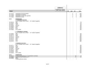 CÓDIGO F M² AUX CH's
CIEFAS 2000
CÓDIGO PA
AMB/92
54.17.001-0 Osteoplastias de etmóido-orbitárias 2 5 1400
54.17.002-8 Osteoplastias da mandíbula 2 5 1200
54.17.003-6 Osteoplastias do malar e arco zigomático 1 3 600
54.17.004-4 Osteoplastias da órbita 2 5 1400
54.18 QUEIMADURAS
1º ATENDIMENTO ISOLADO
Nº de UT atingidas Total ou Parcial (UT- Unidade Topográfica)
54.18.001-5 UMA 80
54.18.002-3 DUAS 130
54.18.003-1 TRÊS 190
54.18.004-0 QUATRO 280
54.18.005-8 CINCO 400
54.18.006-6 SEIS 400
54.18.007-4 SETE 400
54.18.008-2 OITO ou MAIS 400
2 º ATENDIMENTO INTEGRAL
Nº de UT atingidas Total ou Parcial (UT- Unidade Topográfica)
54.18.009-0 UMA 400
54.18.010-4 DUAS 600
54.18.011-2 TRÊS 800
54.18.012-0 QUATRO 1000
54.18.013-9 CINCO 1200
54.18.014-7 SEIS 1400
54.18.015-5 SETE 1600
54.18.016-3 OITO 1800
3º ENXERPATIA DE PELE
Nº de UT atingidas Total ou Parcial (UT- Unidade Topográfica)
54.18.017-1 UMA 500
54.18.018-0 DUAS 650
54.18.019-8 TRÊS 800
54.18.020-1 QUATRO 850
54.18.021-0 CINCO 950
54.18.022-8 SEIS 1000
54.18.023-6 SETE 1000
54.18.024-4 OITO ou MAIS 1200
54.19 QUEIMADURAS
54.19.001-0 Curativo de queimaduras por U.T (ambulatorial ou internado) 0/1 77
54.19.002-9 Escarotomia descompressiva por U.T 0/1 132
54.19.999-9 NOTA:
Anestesia geral para curativos 1
125/137
 