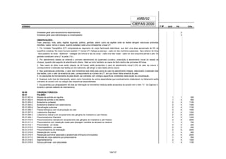 CÓDIGO F M² AUX CH's
CIEFAS 2000
CÓDIGO PA
AMB/92
Anestesia geral para escarectomia desbridamento 2
Anestesia geral para balneoterapia ou enxertoplastia 3
OBSERVAÇÕES:
Face, pescoço, mão, axila, regiões inguinais, joelhos, genitais, assim como as regiões onde as lesões atingem estruturas profundas
(tendões, vasos, nervos e ossos, quando isoladas) cada uma corresponde a duas UT.
1. Por Unidade Topográfica (UT) compreende-se segmento do corpo facilmente delimitável, que tem uma área aproximada de 9% da
superfície corpórea. No corpo humano existem 11 (onze) UT: Cabeça e pescoço - cada um dos membros superiores - face anterior do tórax
- face posterior do tórax - abdômen - nádegas (da cintura à raiz da coxa) - cada uma das coxas - cada um dos conjuntos pernas e pés. Os
genitais constituem uma UT à parte (1%).
2. Por atendimento isolado se entende o primeiro atendimento do queimado (curativo, prescrição e atendimento inicial do estado de
choque), quando não seguido do atendimento ulterior. Nele se inclui também os casos de óbito dentro das primeiras 48 horas.
3. Nos casos de óbito mais tardio (depois de 48 horas) serão acrescidos o valor do atendimento inicial 2,5% do valor da coluna 3,
correspondente a extensão das lesões por dia sobrevida, até atingir o valor desta ultima coluna.
4. Nas queimaduras profundas, o valor dos honorários será dado pela soma do valor do atendimento integral, relacionado à extensão total
das lesões, com o valor da enxertia de pele, correspondente ao número de UT, em que foram feitos enxertos de pele.
5. As operações de homoenxertia de pele devem ser cobrados com códigos específicos constantes nesta seção da consolidação.
6. Qualquer outro tipo de intervenção, assim como honorários de outros especialistas que eventualmente colaborarem no tratamento serão
cobrados de acordo com os códigos das respectivas especialidades.
7. Os pacientes que ultrapassarem 60 dias de internação os honorários médicos serão acrescidos de acordo com o item "C" do Capítulo II,
durante o período restante de internamento.
55.00 CIRURGIA TORÁCICA
55.01 PULMÃO
55.01.001-6 Biópsia de pulmão por agulha 1 1 300
55.01.002-4 Biópsia de pulmão a céu aberto 1 4 950
55.01.003-2 Bullectomia unilateral 2 4 1100
55.01.004-0 Bullectomia bilateral com esternotomia 2 5 1300
55.01.005-9 Decorticação pulmonar 2 4 1100
55.01.006-7 Fístula brônquica com ré-amputação de coto 3 6 1500
55.01.007-5 Lobectomia Standard 2 4 1300
55.01.008-3 Lobectomia radical (com esvaziamento dos gânglios do mediastno e peri-hilares) 2 6 2000
55.01.009-1 Pneumonectomia Standard 2 5 1300
55.01.010-5 Pneumonectomia radical(com esvaziamento dos gânglios do mediastno e peri-hilares) 2 6 2000
55.01.011-3 Pneumostomia com ressecção costal para drenagem cavitária de abcesso ou caverna 1 3 700
55.01.012-1 Pneumotórax - por sessão 0 0 200
55.01.013-0 Pneumoperitônio - por sessão 0 0 200
55.01.014-8 Pneumonectomia de totalização 2 6 2000
55.01.015-6 Ressecção em cunha 1 4 950
55.01.016-4 Ressecção pulmonar associada a anastomose brônquica (broncoplastia) 3 6 2000
55.01.017-2 Retirada de corpo estranho por pneumotomia 1 4 950
55.01.018-0 Segmentectomia 2 5 1300
55.01.019-9 Sutura pulmonar com pleurodese 1 4 1100
126/137
 