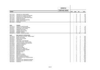 CÓDIGO F M² AUX CH's
CIEFAS 2000
CÓDIGO PA
AMB/92
56.01.015-0 Cistometria com eletromiografia 0 0 150
56.01.016-8 Cistometria com pressão intra-abdominal 0 0 120
56.01.017-6 Cistometria com pressão intra-uretral 0 0 150
56.01.018-4 Dopplermetria dos cordões espermáticos 0 0 60
56.01.019-2 Dopplermetria peniana 0 0 60
56.01.020-6 Injeção intracavernosa diagnóstica 0 0 80
56.01.021-4 Pressão arterial peniana 0 0 60
56.01.023-0 Peniscopia 0 0 56
56.02 TERAPIA
56.02.001-5 Cateterismo vesical evacuador 0 0 50
56.02.002-3 Cateterismo de canais ejaculadores 0 1 180
56.02.003-1 Cauterização química vesical 0 0 130
56.02.004-0 Dilatação uretral (sessão) 0 1 100
56.02.005-8 Instilação vesical ou uretral 0 0 50
56.02.006-6 Massagem prostática 0 0 50
56.02.007-4 Priapismo - tratamento não cirúrgico 0 0/1 138
56.03 RIM, BACINETE E SUPRA RENAL
56.03.001-0 Abcesso renal ou peri-renal - drenagem cirúrgica 1 2 400
56.03.002-9 Biópsia renal cirúrgica 1 2 400
56.03.003-7 Biópsia renal por punção 0 1 200
56.03.004-5 Capsulectomia 1 3 550
56.03.005-3 Cistos renais - marsupialização 1 3 550
56.03.006-1 Fístula pielocutânea - tratamento cirúrgico 2 3 700
56.03.007-0 Ligadura ou secção de vasos aberrantes 1 3 650
56.03.008-8 Lombotomia exploradora 1 3 650
56.03.009-6 Nefrectomia parcial 2 4 950
56.03.010-0 Nefrectomia total 2 4 800
56.03.011-8 Nefrectomia bilateral 2 5 1300
56.03.012-6 Nefrectomia em doador vivo 2 5 1300
56.03.013-4 Nefrolitotomia anatrófica alargada 2 5 1500
56.03.014-2 Nefrolitotomia simples 1 4 1000
56.03.015-0 Nefrorrafia (trauma) 1 4 950
56.03.016-9 Nefropexia 1 3 550
56.03.017-7 Nefrostomia cirúrgica 1 3 650
56.03.018-5 Nefrostomia percutânea 0 1 400
56.03.019-3 Nefro ou pieloenterocistostomia 2 5 1500
56.03.020-7 Nefroureterectomia com ressecção vesical 2 5 1200
56.03.021-5 Pielolitotomia 2 3 900
56.03.022-3 Pielolitotomia com nefrolitotomia anatrófica 2 5 1100
56.03.023-1 Pielolitotomia com nefrolitotomia simples 2 4 950
56.03.024-0 Pielostomia 1 3 550
130/137
 