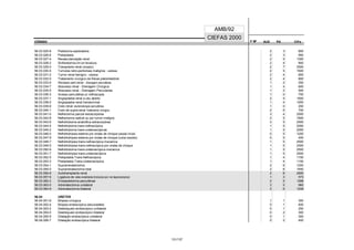 CÓDIGO F M² AUX CH's
CIEFAS 2000
CÓDIGO PA
AMB/92
56.03.025-8 Pielotomia exploradora 2 3 800
56.03.026-6 Pieloplastia 2 3 950
56.03.027-4 Revascularização renal 2 5 1300
56.03.028-2 Sinfisiotomia (rim em ferradura) 2 4 800
56.03.029-0 Transplante renal (receptor) 2 7 3500
56.03.030-4 Tumores retro-peritoniais malignos - exérese 2 5 1500
56.03.031-2 Tumor renal benigno - exérese 2 4 800
56.03.032-0 Tratamento cirúrgico da fístula pielointestinal 2 4 800
56.03.033-9 Abcesso peri-renal - drenagem percutânea 1 2 250
56.03.034-7 Abscesso renal - Drenagem Cirúrgica 1 4 600
56.03.035-5 Abscesso renal - Drenagem Percutanea 1 2 500
56.03.036-3 Acesso percutâneo p/ nefroscopia 1 0 700
56.03.037-1 Angioplastia renal a céu aberto 2 5 1500
56.03.038-0 Angioplastia renal transluminal 1 4 1500
56.03.039-8 Cisto renal: escleroterapia percutânea 1 0 200
56.03.040-1 Cisto de supra-renal: tratamento cirúrgico 2 6 700
56.03.041-0 Nefrectomia parcial extracorpórea 3 4 2500
56.03.042-8 Nefrectomia radical ou por tumor maligno 2 5 1600
56.03.043-6 Nefrolitotomia anatrófica extracorpórea 3 5 2500
56.03.044-4 Nefrolitotomia trans-nefroscópica 1 5 2000
56.03.045-2 Nefrolitotomia trans-ureteroscópicas 1 5 2000
56.03.046-0 Nefrolitotripsia externa por ondas de choque (sessão inicial) 0 5 1200
56.03.047-9 Nefrolitotripsia externa por ondas de choque (outras sessões) 0 5 400
56.03.048-7 Nefrolitotripsia trans-nefroscópica mecanica 1 5 2500
56.03.049-5 Nefrolitotripsia trans-nefroscópica por ondas de choque 1 5 2500
56.03.050-9 Nefrolitotomia trans-ureteroscópica mecanica 1 5 2500
56.03.051-7 Nefrolitotripsia trans-ureteroscópica 1 5 2500
56.03.052-5 Pieloplastia Trans-Nefroscópica 1 4 1150
56.03.053-3 Pieloplastia Trans-Ureteroscópica 1 4 1150
56.03.054-1 Suprarrenalectomia 2 6 1200
56.03.055-0 Suprarrenalectomia total 2 6 1450
56.03.056-8 Autotransplante renal 2 8 2600
56.03.057-6 Ligadura de veia ovariana (inclusive por via laparoscópica) 1 3 573
56.03.062-2 Endopielotomia percutânea 2 5 1288
56.03.063-0 Adrenalectomia unilateral 3 5 960
56.03.064-9 Adrenalectomia bilateral 3 6 1248
56.04 URETER
56.04.001-6 Biópsia cirúrgica 1 1 300
56.04.002-4 Biópsia endoscópica (escovadela) 0 1 400
56.04.003-2 Desbloqueio endoscópico unilateral 0 1 250
56.04.004-0 Desbloqueio endoscópico bilateral 0 2 300
56.04.005-9 Dilatação endoscópica unilateral 0 1 300
56.04.006-7 Dilatação endoscópica bilateral 0 2 400
131/137
 