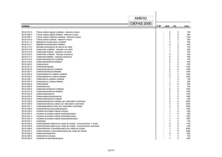 CÓDIGO F M² AUX CH's
CIEFAS 2000
CÓDIGO PA
AMB/92
56.04.007-5 Fístula uretero-vaginal unilateral - tratamento cirúrgico 2 3 700
56.04.008-3 Fístula uretero-vaginal bilateral - tratamento cirúrgico 2 4 950
56.04.009-1 Fístula uretero-intestinal unilateral - tratamento cirúrgico 2 3 1100
56.04.010-5 Fístula uretero-cutânea - tratamento cirúrgico 1 3 550
56.04.011-3 Meatotomia endoscópica unilateral 0 1 300
56.04.012-1 Meatotomia endoscópica bilateral 0 2 450
56.04.013-0 Retirada endoscópica de cálculo de ureter 1 3 700
56.04.014-8 Ureterocele unilateral - ressecção a céu aberto 1 2 400
56.04.015-6 Ureterocele bilateral - ressecção a céu aberto 1 3 550
56.04.016-4 Ureterocele unilateral - ressecção endoscópica 0 2 400
56.04.017-2 Ureterocele bilateral - ressecção endoscópica 0 2 550
56.04.018-0 Uretercistoneostomia Unilateral 2 3 700
56.04.019-9 Uretercistoneostomia Bilateral 2 4 950
56.04.020-2 Ureterectomia 1 2 800
56.04.021-0 Ureteroenteroplastia 2 4 1300
56.04.022-9 Ureteroenterostomia Unilateral 2 4 1300
56.04.023-7 Ureteroenterostomia Bilateral 2 4 1500
56.04.024-5 Ureteroileostomia cutânea unilateral 2 4 1300
56.04.025-3 Ureteroileostomia cutânea bilateral 2 5 1500
56.04.026-1 Ureterostomia cutânea unilateral 1 3 700
56.04.027-0 Ureterostomia cutânea bilateral 1 4 950
56.04.028-8 Ureteroplastia 2 4 950
56.04.029-6 Ureterolitotomia 1 3 700
56.04.030-0 Ureteroileocistostomia unilateral 2 4 1300
56.04.031-8 Ureteroileocistostomia bilateral 2 5 1500
56.04.032-6 Ureteroureterostomia 2 4 1300
56.04.033-4 Ureteroureterocistoneostomia 2 5 1500
56.04.034-2 Ureteroureterostomia cutânea 2 4 950
56.04.035-0 Ureteroenterostomia cutânea com reservatório continente 3 4 2500
56.04.036-9 Ureteroenterostomia uretral com reservatório continente 3 4 2500
56.04.037-7 Ureteroenterostomia retal com reservatório continente 3 4 2500
56.04.038-5 Ureterolitotomia transureteroscópica 1 3 1450
56.04.039-3 Implante de prótese ureteral cirúrgico 1 4 600
56.04.040-7 Implante de prótese ureteral transcistoscópica 1 4 950
56.04.041-5 Implante de prótese ureteral transnefroscópica 1 3 1300
56.04.042-3 Implante de prótese ureteral transureteroscópica 1 4 1300
56.04.043-1 Ureterólise 1 4 700
56.04.044-0 Ureterolitotripsia externa por ondas de choque - acompanhamento 1ª. sessão 0 5 1100
56.04.045-8 Ureterolitotripsia externa por ondas de choque - acompanhamento reaplicações 0 5 400
56.04.046-6 Ureterolitotripsia Transnefroscopica por ondas de choque 1 5 2000
56.04.047-4 Ureterolitotripsia Transureteroscopica por ondas de choque 1 5 2000
56.04.048-2 Ureteroneocistostomia 2 5 800
56.04.049-0 Ureterotomia cirúrgica 1 4 700
56.04.050-4 Ureterotomia transnefroscópica 1 4 1300
132/137
 