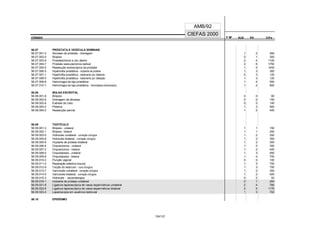 CÓDIGO F M² AUX CH's
CIEFAS 2000
CÓDIGO PA
AMB/92
56.07 PRÓSTATA E VESÍCULA SEMINAIS
56.07.001-2 Abcesso de próstata - drenagem 1 2 550
56.07.002-0 Biópsia 0 1 300
56.07.003-9 Prostatectomia a céu aberto 2 4 1100
56.07.004-7 Prostata vesiculectomia radical 2 6 1750
56.07.005-5 Ressecção endoscópica da próstata 1 5 1450
56.07.006-3 Hipertrofia prostática - implante de prótese 1 3 300
56.07.007-1 Hipertrofia prostática - tratamento por diatemia 0 3 120
56.07.008-0 Hipertrofia prostática - tratamento por dilatação 1 3 120
56.07.009-8 Hemorragia da loja prostática 1 4 550
56.07.010-1 Hemorragia da loja prostática - hemostasia endoscópica 1 4 800
56.08 BOLSA ESCROTAL
56.08.001-8 Biópsia 0 0 80
56.08.002-6 Drenagem de abcesso 0 0 150
56.08.003-4 Exérese de cisto 0 0 150
56.08.004-2 Plástica 1 3 900
56.08.005-0 Ressecção parcial 1 2 400
56.09 TESTÍCULO
56.09.001-3 Biópsia - unilateral 1 1 150
56.09.002-1 Biópsia - bilateral 1 1 250
56.09.003-0 Hidrocele unilateral - correção cirúrgica 1 2 250
56.09.004-8 Hidrocele bilateral - correção cirúrgica 1 2 350
56.09.005-6 Implante de prótese bilateral 1 2 300
56.09.006-4 Orquiectomia - unilateral 1 2 300
56.09.007-2 Orquiectomia - bilateral 1 2 400
56.09.008-0 Orquidopexia - unilateral 1 3 550
56.09.009-9 Orquidopexia - bilateral 1 4 700
56.09.010-2 Punção vaginal 0 0 100
56.09.011-0 Reparação plástica (trauma) 1 3 700
56.09.012-9 Torção do testículo - cura cirúrgica 1 3 700
56.09.013-7 Varicocele unilateral - correção cirúrgica 1 2 300
56.09.014-5 Varicocele bilateral - correção cirúrgica 1 2 500
56.09.015-3 Hidrocele - escleroterapia 0 2 50
56.09.016-1 Implante de prótese unilateral 0 1 204
56.09.021-8 Ligadura laparoscópica de vasos espermáticos unilateral 2 4 780
56.09.022-6 Ligadura laparoscópica de vasos espermáticos bilateral 2 5 1170
56.09.023-4 Laparoscopia em ausência testicular 1 3 702
56.10 EPIDÍDIMO
135/137
 