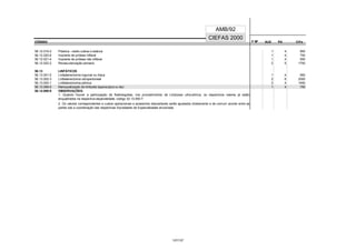 CÓDIGO F M² AUX CH's
CIEFAS 2000
CÓDIGO PA
AMB/92
56.12.019-2 Plástica - retalho cutâneo à distância 1 4 950
56.12.020-6 Implante de prótese inflável 1 4 700
56.12.021-4 Implante de prótese não inflável 1 4 550
56.12.022-2 Revascularização peniana 2 5 1750
56.13 LINFÁTICOS
56.13.001-5 Linfadenectomia inguinal ou ilíaca 1 4 950
56.13.002-3 Linfadenectomia retroperitoneal 2 6 2000
56.13.003-1 Linfadenectomia pélvica 2 4 1450
56.13.006-6 Marsupialização de linfocele (laparoscópica ou não) 1 4 700
56.14.999-9 OBSERVAÇÕES:
1. Quando houver a participação de Radiologistas, nos procedimentos de Litotripsia ultra-sônica, os respectivos valores já estão
enquadrados na respectiva especialidade: código 32.13.000-7.
2. Os valores correspondentes a custos operacionais e acessórios descartáveis serão ajustados diretamente e de comum acordo entre as
partes sob a coordenação das respectivas Sociedades de Especialidades envolvidas.
137/137
 