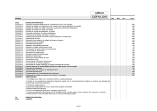 CÓDIGO F M² AUX CH's
CIEFAS 2000
CÓDIGO PA
AMB/92
23.02 ENDOSCOPIA CIRÚRGICA
23.02.001-6 Colocação de prótese coledocianas por via endoscópica (fora o custo da prótese) 1300
23.02.002-4 Dilatação do esôfago com Ogivas (tipo Eder Puestow ) sob visão endoscópica (por sessão) 280
23.02.003-2 Dilatação de Esôfago com Balão Pneumático (exceto Acompanhamento Radiológcio) 230
23.02.004-0 Dilatação de Esôfago com Velas (por sessão) 180
23.02.005-9 Esclerose de varizes de esôfageanas - por sessão 280
23.02.006-7 Introdução endoscópica de próteses esofageanas 580
23.02.007-5 Polipectomias de esôfago, estômago ou duodeno 480
23.02.008-3 Papilotomia endoscópica (para retirada de cálculos coledocianos ou drenagem biliar) 1200
23.02.009-1 Polipectomias de cólon 600
23.02.010-5 Retirada de corpo estranho do esôfago, estômago ou duodeno 330
23.02.011-3 Diverticulectomias do esôfago 580
23.02.012-1 Gastrostomia endoscópica 580
23.02.013-0 Passagem de sondas por endoscopia 340
23.02.014-8 Biópsias ou citologia (endoscopia alta ou baixa) 50
23.02.015-6 Esvaziamento de líquido ascítico por laparoscopia 180
23.02.016-4 Lise de bridas por laparoscopia 380
23.02.017-2 Hemostasias por laparoscopia 380
23.02.018-0 Drenagem cavitária por laparoscopia 380
23.02.019-9 Biópsias por laparoscopia 180
23.02.020-2 Retirada de corpos estranhos do cólon 430
23.02.021-0 Hemostasia de cólon 380
23.02.022-9 Descompressão colônica por colonoscopia 600
23.02.023-7 Tamponamento de varizes esofageanas 200
23.02.024-5 Hemostasias de esôfago, estômago ou duodeno (patologia não varicosa) 380
23.02.026-1 Ligaduras elásticas de varizes esôfago-gástricas (por sessão) exceto custo de material 432
23.02.028-8 Estenostomia endoscópica 500
23.02.029-8 Teste de urease para pesquisa de Helicobacter Pylori 29
23.02.030-0 Jejunostomia endoscópica 597
23.02.031-8 Cistogastrostomia ou cistoduodenostomia endoscópica 597
23.02.032-6 Cauterização do esôfago com argônio (inclui argônio) - por sessão 620
23.99.000-7 OBSERVAÇÕES:
1. Os códigos acima referem-se a honorários médicos e custos operacionais.
2. Quando de um procedimento endoscópico diagnóstico resultar um ou mais procedimentos cirúrgicos, a cobrança será efetuada pela
somatória dos procedimentos efetuados
3. Os valores correspondentes a:
a) taxa de sala: será ajustado de comum acordo entre as partes contratantes
b) Medicamentos pelo Brasindice
c) Filmes e constrastes pelo Brasíndice, ou listagem preços do CIP
4. Acessórios endoscópicos descartáves e filmes tofográficos serão cobrados segundo valores vigentes mais frequentes no mercado
5. Aplica-se o item 17 das Instruções Gerais para os casos de endoscopia cirúrgica
24 ENDOSCOPIA PERORAL
24.01 LARINGE
15/137
 
