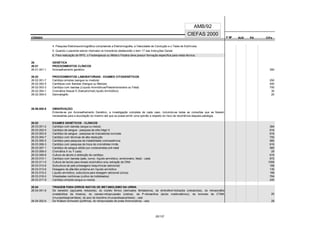 CÓDIGO F M² AUX CH's
CIEFAS 2000
CÓDIGO PA
AMB/92
4. Pesquisa Eletroneuromiográfica compreende a Eletromiografia, a Velocidade de Condução e o Teste de Estímulos.
5. Quando o paciente estiver internado os honorários obedecerão o item 17 das Instruções Gerais
6. Para realização de RPG, o Fisoterapeuta ou Médico Fisiatra deve possuir formação específica para nesta técnica.
26 GENÉTICA
26.01 PROCEDIMENTOS CLÍNICOS
26.01.001-1 Aconselhamento genético 350
26.02 PROCEDIMENTOS LABORATORIAIS - EXAMES CITOGENÉTICOS
26.02.001-7 Cariótipo simples (sangue ou medula) 250
26.02.002-5 Cariótipos com Bandas (Sangue ou Medula) 400
26.02.003-3 Cariótipo com bandas (Líquido Aminióticos/Pele/embrionário ou Fetal) 700
26.02.004-1 Cromatina Sexual X (Saliva/Urina/Líquido Aminiótico) 30
26.02.005-0 Dermatóglifo 20
26.99.000-8 OBSERVAÇÃO:
Entende-se por Aconselhamento Genético, a investigação completa de cada caso, incluindo-se todas as consultas que se fizerem
necessárias para a elucidação do mesmo até que se possa emitir uma opinião a respeito do risco de recorrência daquela patologia.
26.03 EXAMES GENÉTICOS - CLÍNICOS
26.03.001-2 Cariótipo com bandas (sangue ou medula) 384
26.03.002-0 Cariótipo de sangue - pesquisa de sítio frágil X 616
26.03.003-9 Cariótipo de sangue - pesquisa de marcadores tumorais 616
26.03.004-7 Cariótipo com técnicas de alta resolução 700
26.03.005-5 Cariótipo para pesquisa de instabilidade cromossômica 560
26.03.006-3 Cariótipo com pesquisa de troca de cromátides irmãs 616
26.03.007-1 Cariótipo de sangue obtido por cordocentese pré-natal 560
26.03.008-0 Cromatina X ou Y (cada) 29
26.03.009-8 Cultura de aborto e obtenção de cariótipo 616
26.03.010-1 Cariótipo com bandas (pele, tumor, líquido amniótico, embrionário, fetal) - cada 672
26.03.011-0 Cultura de tecido para ensaio enzimático e/ou extração de DNA 1008
26.03.012-8 Subcultura de pele p/dosagens bioquímicas (adicional) 168
26.03.013-6 Dosagens de alfa-feto proteína em líquido amniótico 130
26.03.015-2 Líquido amniótico, subcultura para dosagem adicional (única) 168
26.03.016-0 Vilosidades coriônicas (cultivo de trofoblastos) 784
26.03.017-9 Cariótipo simples (sangue ou medula) 240
26.04 TRIAGEM PARA ERROS INATOS DE METABOLISMO NA URINA
26.04.001-8 De benedict (açúcares redutores), do cloreto férrico (derivados fenilalanina), da dinitrofenil-hidrazida (cetoácidos), do nitrosonaftol
(metabólitos da tirosina), do cianeto-nitroprussiato (cistina), da P-nitroanilina (ácido metilmalônico), do brometo de CTMA
(mucopolissacrarídeos), do azul de toluidina (mucopolissacarídeos) - cada
20
26.04.002-6 De Watson-Schwartz (porfirina), do nitroprussiato de prata (homocistina) - cada 28
20/137
 