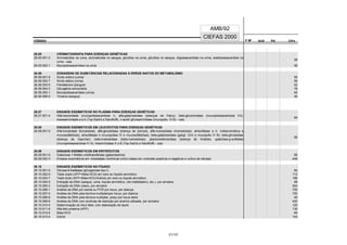 CÓDIGO F M² AUX CH's
CIEFAS 2000
CÓDIGO PA
AMB/92
26.05 CROMATOGRAFIA PARA DOENÇAS GENÉTICAS
26.05.001-3 Aminoácidos na urina, aminoácidos no sangue, glicídios na urina, glicídios no sangue, oligossacarídoes na urina, sialolipossacarídios na
urina - cada
56
26.05.002-1 Mucopolissacarídeos na urina 56
26.06 DOSAGENS DE SUBSTÂNCIAS RELACIONADAS A ERROS INATOS DO METABOLISMO
26.06.001-9 Ácido orótico (urina) 56
26.06.002-7 Ácido siálico (urina) 56
26.06.003-5 Fenilalanina (sangue) 52
26.06.004-3 Glicogênio eritrocitário 78
26.06.005-1 Mucopolissacarídeos (urina) 62
26.06.006-0 Tirosina (sangue) 40
26.07 ENSAIOS ENZIMÁTICOS NO PLASMA PARA DOENÇAS GENÉTICAS
26.07.001-4 Alfa-iduronidade (mucopolissacaridose I), alfa-galactosidase (doenças de Fabry), beta-glicoronidase (mucopolissacaridose VII),
hexosaminidade a e b (Tay-Sachs e Sandhoff), n-acetil glicosaminidase (mucopolis. III B) - cada
84
26.08 ENSAIOS ENZIMÁTICOS EM LEUCÓCITOS PARA DOENÇAS GENÉTICAS
26.08.001-0 Alfa-fucosidase (fucosidose), alfa-glicosidase (doença de pompe), alfa-manosidase (manosidose), arilsulfatase a (I. metacromática e
mucosulfatidose), arilsulfatase b (mucopolise VI e mucosulfatidose), beta-galactosidase (gangl. Gml e mucopolis IV B), beta-glicosidase
(doença de Gaucher), beta-manosidase (beta-manosidose), glactocerebrosidase (doença de Krabbe), galactose-g-sulfatase
(mucopolissacaridose IV A), hexominidase A e B (Tay-Sachs e Sandhoff) - cada
95
26.09 ENSAIOS ENZIMÁTICOS EM ERITRÓCITOS
26.09.001-5 Galactose-1-fosfato uridiltransferase (galactosemia) 95
26.09.002-3 Ensaios enzimáticos em vilosidades coriônicas (inclui testes em controles positivos e negativos e cultivo de células) 448
26.10 ENSAIOS ENZIMÁTICOS NO FÍGADO
26.10.001-0 Glicose-6-fosfatase (glicogenose tipo I) 84
26.10.002-9 Teste duplo (AFP+Beta-HCG) em soro ou líquido amniótico 112
26.10.003-7 Teste triplo (AFP+Beta-HCG+Estriol) em soro ou líquido amniótico 180
26.10.004-5 Extração de DNA (sangue, urina, líquido amniótico, vilo trofoblástico, etc.), por amostra 68
26.10.005-3 Extração de DNA (osso), por amostra 504
26.10.006-1 Análise de DNA por sonda ou PCR por locus, por doença 720
26.10.007-0 Análise de DNA pela técnica multiplex/por locus, por doenca 720
26.10.008-8 Análise de DNA pela técnica multiplex, preço por locus extra 40
26.10.009-6 Análise de DNA com enzimas de restrição por enzima utilizada, por amostra 420
26.10.010-0 Determinação do risco fetal, com elaboração de laudo 120
26.10.011-8 Alfa feto proteína (AFP) 130
26.10.012-6 Beta-HCG 65
26.10.013-4 Estriol 104
21/137
 