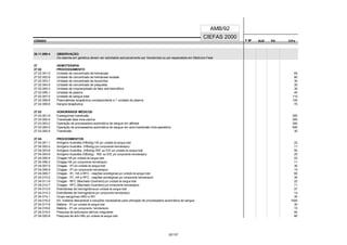 CÓDIGO F M² AUX CH's
CIEFAS 2000
CÓDIGO PA
AMB/92
26.11.999-4 OBSERVAÇÃO:
Os exames em genética devem ser solicitados exclusivamente por Geneticista ou por especialista em Medicina Fetal.
27 HEMOTERAPIA
27.02 PROCESSAMENTO
27.02.001-0 Unidade de concentrado de hemáceas 65
27.02.002-9 Unidade de concentrado de hemáceas lavadas 80
27.02.003-7 Unidade de concentrado de leucócitos 30
27.02.004-5 Unidade de concentrado de plaquetas 30
27.02.005-3 Unidade de crioprecipitado de fator anti-hemofílico 30
27.02.006-1 Unidade de plasma 45
27.02.007-0 Unidade de sangue total 110
27.02.008-8 Plasmaferese terapêutica correspondente a 1 unidade de plasma 100
27.02.009-6 Sangria terapêutica 75
27.03 HONORÁRIOS MÉDICOS
27.03.001-6 Exsanguíneo transfusão 300
27.03.002-4 Transfusão fetal intra-uterina 300
27.03.003-2 Operação de processadora automática de sangue em aférese 300
27.03.004-0 Operação de processadora automática de sangue em auto-transfusão intra-operatória 500
27.03.005-9 Transfusão 30
27.04 PROCEDIMENTOS
27.04.001-1 Antígeno Austrália (HBsAg) HA por unidade de sangue total 22
27.04.002-0 Antígeno Austrália (HBsAg) por componente hemoterápico 11
27.04.003-8 Antígeno Austrália (HBsAg) RIE ou EIE por unidade de sangue total 50
27.04.004-6 Antígeno Austrália (HBsAg) - RIE ou EIE por componente hemoterápico 25
27.04.005-4 Chagas HA por unidade de sangue total 22
27.04.006-2 Chagas HA por componente hemoterápico 11
27.04.007-0 Chagas - IFI por unidade de sangue total 30
27.04.008-9 Chagas - IFI por componente hemoterápico 15
27.04.009-7 Chagas - IFI, HA e RFC - reações sorológicas por unidade de sangue total 60
27.04.010-0 Chagas - IFI, HA e RFC - reações sorológicas por componente hemoterápico 30
27.04.011-9 Chagas - RFC (Machado Guerreiro) por unidade de sangue total 22
27.04.012-7 Chagas - RFC (Machado Guerreiro) por componente hemoterápico 11
27.04.013-5 Eletroforese de hemoglobina por unidade de sangue total 27
27.04.014-3 Eletroforese de hemoglobina por componente hemoterápico 14
27.04.015-1 Grupo sangüíneo ABO e RH 30
27.04.016-0 Kit, material descartável e soluções necessárias para utilização de processadora automática de sangue 1500
27.04.017-8 Malária - IFI por unidade de sangue total 30
27.04.018-6 Malária - IFI por componente hemoterápico 15
27.04.019-4 Pesquisa de anticorpos séricos irregulares 40
27.04.020-8 Pesquisa de anti-HBc por unidade de sangue total 60
22/137
 