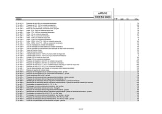 CÓDIGO F M² AUX CH's
CIEFAS 2000
CÓDIGO PA
AMB/92
27.04.021-6 Pesquisa de anti-HBc por componente hemoterápico 30
27.04.022-4 Pesquisa de HIV - EIE por unidade de sangue total 150
27.04.023-2 Pesquisa de HIV - EIE por componente hemoterápico 75
27.04.024-0 Prova de compatibilidade pré-transfusional completa 30
27.04.025-9 Sífilis - FTA - ABS por unidade de sangue total 30
27.04.026-7 Sífilis - FTA - ABS por componente hemoterápico 15
27.04.027-5 Sífilis - HA por unidade de sangue total 27
27.04.028-3 Sífilis - HA por componente hemoterápico 14
27.04.029-1 Sífilis - VDRL por unidade de sangue total 10
27.04.030-5 Sífilis - VDRL por componente hemoterápico 5
27.04.031-3 Sífilis - VDRL, HA e FTA - ABS por unidade de sangue total 60
27.04.032-1 Sífilis - VDRL, HA e FTA - ABS por componente hemoterápico 30
27.04.033-0 Taxa de irradiação de unidade hemoterápica 70
27.04.034-8 Taxa de utilização de bolsa plástica por unidade hemoterápica 40
27.04.035-6 Taxa de utilização de descartáveis para aplicação de cada unidade hemoterápica 20
27.04.036-4 Teste de Coombs Direto 20
27.04.037-2 Teste de Coombs Indireto 30
27.04.038-0 Transaminase pirúvica - TGP ou ALT por unidade de sangue total 14
27.04.039-9 Transaminase pirúvica - TGP ou ALT por componente hemoterápico 7
27.04.040-2 Chagas EIE por unidade de sangue total 60
27.04.041-0 Chagas EIE por componente hemoterápico 30
27.04.042-9 Pesquisa de Hepatite C anti-HCV por unidade de sangue total 200
27.04.043-7 Pesquisa de Hepatite C anti-HCV por componente hemoterápico 100
27.04.044-5 Pesquisa de Anti-HTLV I + HTLV II (determinação conjunta) por unidade de sangue total 200
27.04.045-3 Pesquisa de Anti-HTLV I/HTLV II por componente hemoterápico 100
27.04.046-1 Taxa de deleucotização, por filtração, por componente (inclui materiais descartáveis) 150
27.04.047-0 Biópsia por agulha de medula óssea 150
27.04.050-0 Pesquisa de hemoglobina S por unidade de sangue total - gel teste 24
27.04.051-8 Pesquisa de hemoglobina S por componente hemoterápico - gel teste 12
27.04.052-6 Grupo sangüíneo ABO e RH - gel teste 36
27.04.053-4 Pesquisa de anticorpos séricos irregulares antieritrocitários - método de eluição 135
27.04.054-2 Pesquisa de anticorpos séricos irregulares antieritrocitários a frio 40
27.04.055-0 Identificação de anticorpos séricos irregulares antieritrocitários c/ painel de hemácias 132
27.04.056-9 Identificação de anticorpos séricos irregulares antieritrocitários c/ painel de hemácias tratadas por enzimas 140
27.04.057-7 Fenotipagem do sistema RH-HR (D, C, E, C, E) 100
27.04.058-5 Fenotipagem de outros sistemas eritrocitários - por fenótipo 30
27.04.059-3 Anticorpos eritrocitários naturais e imunes - titulagem 56
27.04.060-7 Pesquisa de anticorpos séricos irregulares antieritrocitários - gel teste 60
27.04.061-5 Identificação de anticorpos séricos irregulares antieritrocitários - painel de hemácias enzimático - gel teste 180
27.04.062-3 Fenotipagem do sistema Rh-HR (D, C, E, c c) Gel Teste 100
27.04.063-1 Fenotipagem de outros sistemas eritrocitários - por fenótipo - gel teste 45
27.04.064-0 Pesquisa de anticorpos séricos antieritrocitários, Anti-A e/ou Anti/B 40
27.04.065-8 Pesquisa de anticorpos séricos antieritrocitários, Anti-A e/ou Anti/B - gel teste 60
27.04.066-6 Prova de compatibilidade pré-transfusional completa - gel teste 36
23/137
 