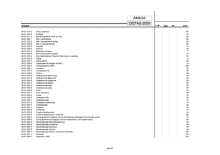 CÓDIGO F M² AUX CH's
CIEFAS 2000
CÓDIGO PA
AMB/92
28.01.018-3 Ácido valpróico 150
28.01.020-5 Aldolase 27
28.01.021-3 Alfa-feto-proteína (IDR ou RIE) 125
28.01.022-1 Alfa-1-antitripsina 40
28.01.023-0 Alfa-1-glicoproteína ácida 40
28.01.024-8 Alfa-2-macroglobulina 40
28.01.025-6 Amilase 14
28.01.026-4 Amônia 30
28.01.027-2 Beta-glicuronidase 17
28.01.029-9 Bilirrubinas total e frações 15
28.01.030-2 Bromossulfaleína Prova de (Não inclui o material) 53
28.01.032-9 Cálcio 14
28.01.033-7 Cálcio iônico 40
28.01.034-5 Capacidade de fixação de ferro 14
28.01.035-3 Carbamazepina (EIE) 150
28.01.036-1 Caroteno 20
28.01.037-0 Ceruloplasmina 40
28.01.039-6 Cistina 20
28.01.040-0 Clearance de ácido úrico 25
28.01.041-8 Clearance de água livre 25
28.01.042-6 Clearance de creatinina 25
28.01.043-4 Clearance de fosfato 25
28.01.044-2 Clearance osmolar 25
28.01.045-0 Clearance de uréia 25
28.01.046-9 Cloro 14
28.01.047-7 Cloro hemático 30
28.01.048-5 Cobre 30
28.01.049-3 Colesterol HDL 30
28.01.050-7 Colesterol total 14
28.01.051-5 Colesterol Esterificado 14
28.01.052-3 Colinesterase 20
28.01.053-1 Creatina 20
28.01.054-0 Creatinina 14
28.01.055-8 Creatino fosfoquinase 50
28.01.056-6 Creatino fosfoquinase - fração MB 100
28.01.058-2 Curva glicêmica clássica oral ou endovenosa (5 dosagens) (inclui escalpe e soro) 75
28.01.060-4 Curva glicêmica (4 dosagens) via oral ou endovenosa (inclui escalpe e soro) 65
28.01.062-0 Desidrogenase alfa-hidroxibutírica 40
28.01.063-9 Desidrogenase glutâmica 40
28.01.064-7 Desidrogenase isocítrica 40
28.01.065-5 Desidrogenase láctica 30
28.01.066-3 Desidrogenase láctica - isoenzimas fracionadas 100
28.01.067-1 Diazepan 150
28.01.068-0 Digitoxina (RIE) 150
26/137
 