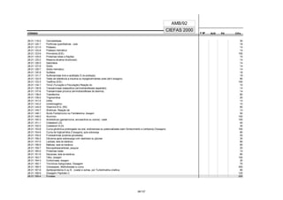 CÓDIGO F M² AUX CH's
CIEFAS 2000
CÓDIGO PA
AMB/92
28.01.118-0 Osmolalidade 30
28.01.120-1 Porfirinas quantitativas - cada 18
28.01.121-0 Potássio 14
28.01.122-8 Potássio Hemático 14
28.01.123-6 Primidona (EIE) 150
28.01.124-4 Proteínas totais e frações 15
28.01.125-2 Reserva alcalina (bicarbonato) 14
28.01.126-0 Salicilatos 14
28.01.127-9 Sódio 14
28.01.128-7 Sódio Hemático 14
28.01.130-9 Sulfatos 18
28.01.131-7 Sulfonamidas livre e acetilada (% de acetilação) 18
28.01.132-5 Teste de tolerância a insulina ou hipoglicemiantes orais (até 6 dosagens) 90
28.01.133-3 Teofilina (EIE) 150
28.01.134-1 Timol (Turvação e Floculação) Reação do 10
28.01.136-8 Transaminase oxalacética (aminotransferase aspartato) 14
28.01.137-6 Transaminase pirúvica (aminotransferase de alanina) 14
28.01.138-4 Transferrina 60
28.01.139-2 Triglicerídios 20
28.01.141-4 Uréia 14
28.01.142-2 Urobilinogênio 10
28.01.144-9 Vitamina B12, (RIE) 85
28.01.145-7 Weltman, Reação de 14
28.01.148-1 Ácido Fenilpirúvico ou Fenilalanina, dosagem 50
28.01.149-0 Alumínio 150
28.01.150-3 Antibióticos (gentamicina, amoxacilina ou outros) - cada 100
28.01.151-1 Colesterol LDL 40
28.01.152-0 Colesterol VLDL 30
28.01.153-8 Curva glicêmica prolongada via oral, endovenosa ou potencializada (sem fornecimento a cortisona) (7dosagens) 100
28.01.154-6 Curva de triglicerídios (3 dosagens), após sobrecarga 80
28.01.155-4 Frutosaminas (proteínas glicosiladas) 45
28.01.156-2 Glicemia após sobrecarga com dextrosol ou glicose 30
28.01.157-0 Lactose, teste de tolerância 80
28.01.158-9 Maltose, teste de tolerância 80
28.01.159-7 Mucopolissacaridose, pesquisa 20
28.01.160-0 Proteínas totais 14
28.01.161-9 Sacarose, teste de tolerância 80
28.01.162-7 Tálio, dosagem 100
28.01.164-3 Ocitocinase, dosagem 30
28.01.165-1 Tricíclicos Sanguíneos, Dosagem 70
28.01.166-0 Clonazepan, Methotrexate ou outros 300
28.01.167-8 Apólipoproteína A ou B , (cada) e outras, por Turbidimetria cinética 80
28.01.168-6 Dosagem Peptideo C 125
28.01.169-4 Enolase 200
28/137
 