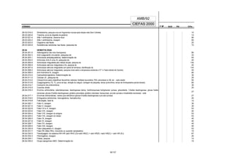 CÓDIGO F M² AUX CH's
CIEFAS 2000
CÓDIGO PA
AMB/92
28.03.019-2 Shistosoma, pesquisa ovos em fragmentos mucosa após biópsia retal (Sem Colheita) 10
28.03.020-6 Tripsina, prova de (digestão da gelatina) 14
28.03.021-4 Alfa-1-antitripsina, clearence fecal 90
28.03.022-2 Alfa-1-antitripsina, dosagem 60
28.03.023-0 Oograma nas fezes 20
28.03.024-9 Substâncias redutoras nas fezes, pesquisa de 10
28.04 HEMATOLOGIA
28.04.001-5 Adenograma (não inclui hemograma) 80
28.04.002-3 Anti-coagulante circulante, pesquisa de 33
28.04.003-1 Anticorpos antiplaquetários, determinação de 93
28.04.004-0 Anticorpo Anti-A e/ou B, pesquisa de 40
28.04.005-8 Anticorpos irregulares pelo método eluição, pesquisa de 135
28.04.006-6 Anticorpos séricos irregulares a frio, pesquisa de 40
28.04.007-4 Anticorpos séricos irregulares com painel de hemácias, identificação de 133
28.04.008-2 Anticorpos séricos irregulares, pesquisa (meio salino a temperatura ambiente e 37.º e Teste Indireto de Coombs) 40
28.04.009-0 Anti-trombina III, dosagem 80
28.04.010-4 Carboxihemoglobina, Determinação de 30
28.04.011-2 Células LE, pesquisa de 20
28.04.012-0 Citoquímica para classificar leucemia: esterase, fosfatase leucocitária, PAS, peroxidase ou SB, etc. - cada reação 50
28.04.013-9 Coagulograma (TS, TC, prova de laço, retração do coágulo, contagem de plaquetas, tempo protrombina, tempo de tromboplastina parcial ativado) 60
28.04.014-7 Consumo de protrombina 30
28.04.015-5 Coombs direto 20
28.04.016-3 Enzima eritrocitária, (adenilatoquinase, desidrogenase láctica, fosfofrutoquinase fosfoglicerato quinase, gliceraldeído, 3-fosfato desidrogenase, glicose fosfato
isomerase, glicose 6-fosfato desidrogenase, glutation peroxidase, glutation reductase, hexoquinase, piruvato quinase e triosefosfato isomerase) - cada
27
28.04.017-1 Enzimas eritrocitárias, rastreio para deficiência (glicose 6-fosfato desidrogenase e piruvato quinase) 27
28.04.018-0 Eritograma (eritrócitos, hemoglobina, hematócrito) 20
28.04.019-8 Falcização, teste de 10
28.04.020-1 Fator II, dosagem 30
28.04.021-0 Fator V, dosagem 30
28.04.022-8 Fator VII e X, dosagem 53
28.04.023-6 Fator VIII, dosagem 40
28.04.024-4 Fator VIII, dosagem do antígeno 53
28.04.025-2 Fator VIII, dosagem do inibidor 53
28.04.026-0 Fator IX, dosagem 40
28.04.027-9 Fator XI, dosagem 40
28.04.028-7 Fator XII, dosagem 40
28.04.029-5 Fator XIII, dosagem 40
28.04.030-9 Fator plaquetário 4, dosagem 53
28.04.031-7 Fator Rh (fator Rho, incluindo ou quando necessário) 15
28.04.032-5 Fenotipagem do sistema RH-HR (anti RHO (D)+anti HR(C) + anti HR(E) +anti HR(C) + anti HR (E)) 67
28.04.033-3 Fibrinogênio, dosagem 20
28.04.034-1 Filária, pesquisa 14
28.04.035-0 Grupo sangüíneo ABO, Determinação do 15
30/137
 