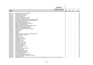 CÓDIGO F M² AUX CH's
CIEFAS 2000
CÓDIGO PA
AMB/92
28.06.011-3 Anticorpos IgM contra o vírus da hepatite A 120
28.06.012-1 Anticorpos Anti-mitocondria, IFI 40
28.06.013-0 Anticorpos Anti-músculo liso, IFI 40
28.06.014-8 Anticorpos anti-núcleo, IFI 30
28.06.015-6 Anticorpos Anti-tireoglobulina, IF, ou HÁ 105
28.06.016-4 Anticorpos Anti-microssomal IFI ou HÁ 105
28.06.017-2 Anticorpos Anti-desoxiribonuclease B, neutralização quantitativa 40
28.06.018-0 Anti-Estreptolisina O (ASLO), Determinação quantitativa de 20
28.06.019-9 Anti-hialuronidase, determinação da 20
28.06.021-0 Antígeno Austrália (HBsAg) RIE our EIE 70
28.06.022-9 antígeno carcinoembriogênico-CEA RIE ou EIE 190
28.06.023-7 Antígeno E da hepatite B (HBe AG) 100
28.06.024-5 Antígeno Isolado do sistema HLA, Determinação do (cada) 67
28.06.025-3 Blastomicose (Paracoccidiodomicose), RFC 30
28.06.026-1 Blastomicose, (Paracoccidiodomicose), ID 20
28.06.027-0 Brucelose (inclui pesquisa anticorpos bloqueadores) 20
28.06.028-8 Candidina, ID para 20
28.06.029-6 Caxumba, RFC 67
28.06.030-0 Chagas, HA 30
28.06.031-8 Chagas, IFI 30
28.06.032-6 Chagas (Reação de IFI, HÁ e RFC) reações sorológicas para 90
28.06.033-4 Chagas, RFC (Machado Guerreiro) 30
28.06.034-2 Chlamydia - RFC 90
28.06.035-0 Cisticercose, ID para 20
28.06.036-9 Cisticercose - HÁ ou RFC 30
28.06.037-7 Citomegalovírus - RFC ou IFI 67
28.06.038-5 Complemento C3, IDR 50
28.06.039-3 Complemento C4, IDR 50
28.06.040-7 Complemento CH-50, dosagem 40
28.06.041-5 Crio-globulina pesquisa - cada 14
28.06.042-3 Crioaglutinina pesquisa - cada 14
28.06.044-0 DNCB - teste de contato 27
28.06.045-8 Equinococose (casoni), ID para 20
28.06.046-6 Equinococose, RFC 27
28.06.047-4 Esporotricose, aglutinação pelo látex 53
28.06.048-2 Esporotriquina, ID para 20
28.06.049-0 Estreptoquinase Dornase - ID para 20
28.06.050-4 Fator reumatóide, teste do látex 20
28.06.051-2 Frei (Linfogranuloma Venéreo) ID de 27
28.06.052-0 FTA-ABS, Idi para Sífilis IDI 30
28.06.053-9 Gravidez pela IHA, Teste imunológico para 40
28.06.054-7 Gravidez pela Aglutinação do Látex, teste Imunológico 20
28.06.055-5 Herpesvírus, RFC para 67
28.06.056-3 Hipersensibilidade retardada - (Intclui ID para candidina Tricofitina, PPD, Estreptoquinasedornase, Caxumba, Vírus vacinal) teste para 27
35/137
 