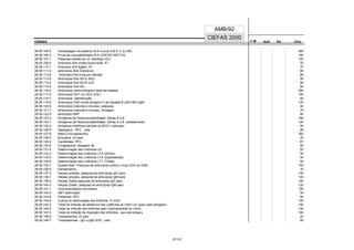 CÓDIGO F M² AUX CH's
CIEFAS 2000
CÓDIGO PA
AMB/92
28.06.105-5 Genotipagem do sistema HLA (Locus A,B E C ou DR) 300
28.06.106-3 Prova de compatibilidade HLA (CROSS MATCH) 150
28.06.107-1 Pesquisa isolada de um Genótipo HLA 100
28.06.108-0 Anticorpo Anti-córtex supra-renal, IFI 70
28.06.110-1 Anticorpo Anti-fígado, IFI 70
28.06.111-0 anticorpos Anti-Glomérulo 80
28.06.112-8 Anticorpo Anti-músculo estriado 80
28.06.113-6 Anticorpos Anti-SS-A (RO) 80
28.06.114-4 Anticorpos Anti-SS-B (LA) 80
28.06.115-2 Anticorpos Anti-Sm 80
28.06.116-0 Anticorpos contra antígeno delta da hepatite 200
28.06.117-9 Anticorpos HIV1 ou HIV2 (EIE) 150
28.06.118-7 Anticorpos, Identificação 80
28.06.119-5 Anticorpos IGM contra antígeno C da hepatite B (anti-HBc-IgM) 120
28.06.120-9 Anticorpos (naturais e imunes), pesquisa 40
28.06.121-7 Anticorpos (naturais e imunes), titulagem 70
28.06.122-5 anticorpos RNP 80
28.06.123-3 Antígenos de Histocompatibilidade: Séries A e B 160
28.06.124-1 Antígenos de Histocompatibilidade: Séries A e B isoladamente 120
28.06.125-0 Antígenos metílicos solúveis do BCG (1 aplicação) 50
28.06.126-8 Aspergilus - RFC, cada 80
28.06.127-6 Beta-2-microglobulina 300
28.06.128-4 Brucelina, ID para 20
28.06.129-2 Candidíase, RFC, 67
28.06.130-6 Crioglobulina, dosagem de 50
28.06.131-4 Determinação dos Linfócitos LB 50
28.06.132-2 Determinação dos Linfócitos LTA (Ativos) 50
28.06.133-0 Determinação dos Linfócitos LTS (Supressores) 50
28.06.134-9 Determinação dos Linfócitos LTT (Totais) 50
28.06.135-7 Epstein-Barr, Pesquisa de anticorpos contra o vírus (IGG ou IGM) 150
28.06.136-5 Estreptozima 70
28.06.137-3 Herpes simples, pesquisa de anticorpos IgG para 100
28.06.138-1 Herpes simples, pesquisa de anticorpos IgM para 120
28.06.139-0 Herpes Zoster,pesquisa de anticorpos IgG para 100
28.06.140-3 Herpes Zoster, pesquisa de anticorpos IgM para 120
28.06.141-1 Imunocomplexos circulantes 100
28.06.142-0 NBT estimulado 50
28.06.143-8 Psitacose, RFC 80
28.06.144-6 Cultura ou estimulação dos linfócitos “In Vitro” 140
28.06.145-4 Teste de inibição da aderência dos Linfócitos ao Vidro LAI (para cada antígeno) 100
28.06.146-2 Teste de inibição dos linfócitos pelo Corticosteróide (in vritro) 140
28.06.147-0 Teste de inibição da migração dos linfócitos - para cada antígeno 100
28.06.148-9 Toxoplasmina, ID para 20
28.06.149-7 Toxoplasmose - IgG e IgM (EIE) - cada 80
37/137
 