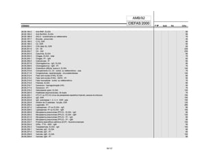CÓDIGO F M² AUX CH's
CIEFAS 2000
CÓDIGO PA
AMB/92
28.06.194-2 Anti-RNP, ELISA 90
28.06.195-0 Anti-Ro/SSA, ELISA 90
28.06.196-9 ASLO - turbidimetria ou nefelometria 70
28.06.197-7 Brucela - prova tubo 40
28.06.198-5 C1Q, IDiR 80
28.06.199-3 C2, IDiR 50
28.06.200-0 C3A (fator B), IDiR 50
28.06.201-9 CA - 50 235
28.06.202-7 CA - 242 235
28.06.203-5 Caxumba, ELISA 80
28.06.204-3 Chagas, ELISA - total 70
28.06.205-1 Chagas, IFI - IgM 60
28.06.206-0 Cisticercose - IF 60
28.06.207-8 Citomegalovírus - IgG, ELISA 80
28.06.208-6 Citomegalovírus - IgM - IFI 70
28.06.209-4 Clostridium difficile, toxina A, ELISA 140
28.06.210-8 Complemento C3, C4 - turbid. ou nefelométrico - cada 70
28.06.211-6 Crioglobulinas, caracterização - imunoeletroforese 120
28.06.212-4 Fator anti-núcleo (FAN), ELISA 80
28.06.213-2 Fator anti-núcleo (FAN) - HEP2 - IFI 50
28.06.214-0 Fator reumatóide - turbid. ou nefelométrico 70
28.06.215-9 Filariose, ELISA 80
28.06.216-7 Gonococo - hemaglutinação (HA) 50
28.06.217-5 Gonococo - IFI 70
28.06.218-3 Helicobacter pylori, ELISA 120
28.06.220-5 Hidatidose (equinococose), Idi dupla 70
28.06.222-1 HTLV1 ou HTLV2 (vírus da paraparesia espástica tropical), pesquisa de anticorpos 150
28.06.223-0 IgD, IDiR 100
28.06.224-8 IgG, subclasses 1, 2, 3, 4 - IDiR - cada 150
28.06.225-6 Inibidor de Cl esterase - função, IDiR 120
28.06.226-4 Legionella - IFI 280
28.06.227-2 Leptospirose - IFI ou ELISA - IgG 80
28.06.228-0 Leptospirose- IFI ou ELISA - IgM 100
28.06.229-9 Micoplasma pneumoniae (PPLO) - ELISA - IgG 80
28.06.230-2 Micoplasma pneumoniae (PPLO) - ELISA - IgM 120
28.06.231-0 Micoplasma pneumoniae (PPLO) - IFI - IgG 60
28.06.232-9 Micoplasma pneumoniae (PPLO) - IFI - IgM 80
28.06.233-7 Proteína eosinofílica catiônica (ECP) - fluoroimunoensaio 150
28.06.234-5 Sífilis - FTA - ABS - IgM 50
28.06.235-3 Toxoplasmose, ELISA - IgA 100
28.06.236-1 Varicela, IgG - ELISA 80
28.06.237-0 Varicela, IgG - IFI 60
28.06.238-8 Varicela, IgM - ELISA 100
28.06.239-6 Varicela, IgM - IFI 80
39/137
 