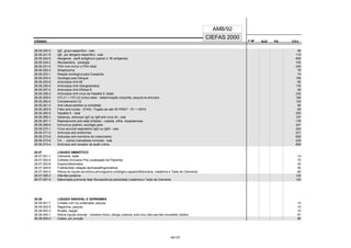 CÓDIGO F M² AUX CH's
CIEFAS 2000
CÓDIGO PA
AMB/92
28.06.240-0 IgE, grupo específico - cada 90
28.06.241-8 IgE, por alergeno específico - cada 110
28.06.242-6 Alergenos - perfil antigênico (painel c/ 36 antígenos) 840
28.06.244-2 Micobactéria, sorologia 100
28.06.251-5 PSA livre (inclui o PSA total) 240
28.06.252-3 Streptozyma 76
28.06.253-1 Reação sorológica para Coxsackie 74
28.06.254-0 Sorologia para Dengue 156
28.06.255-8 Anticorpos Anti-MI 60
28.06.256-6 Anticorpos Anti-Glangliosídeoa 176
28.06.257-4 Anticorpos Anti-DNAse B 50
28.06.258-2 Anticorpos Anti-vírus da Hepatite E (total) 232
28.06.259-0 HTLV1 + HTLV2 (único teste - determinação conjunta), pesquisa de anticorpos 180
28.06.260-4 Complemento C2 124
28.06.261-2 Anti-célula epitelial ou endotelial 80
28.06.263-9 Fator anti-nucleo - (FAN) - Fígado de rato IN PRINT - IFI + HEP2 80
28.06.265-5 Hepatite E - total 200
28.06.266-3 Sarampo, anticorpo IgG ou IgM anti-vírus do - cada 197
28.06.267-1 Rastreamento pré-natal (triteste) - rubéola, sífilis, toxoplasmose 176
28.06.269-8 Echovírus (painel), sorologia para 347
28.06.270-1 Vírus sincicial respiratório (igG ou IgM) - cada 204
28.06.271-0 Anticorpo anti-endomísio 221
28.06.272-8 Anticorpo anti-hormônio do crescimento 629
28.06.273-6 CA ... outros marcadores tumorais - cada 235
28.06.274-4 Anticorpo anti-receptor de acetil colina 809
28.07 LÍQUIDO AMNIÓTICO
28.07.001-1 Clements, teste 14
28.07.002-0 Colheita (Inclusive Pré-Localização da Placenta) 70
28.07.003-8 Espectrofotometria 20
28.07.004-6 Fosfolipídios (relação lecitina/esfingomielina) 40
28.07.005-4 Rotina do líquido amniótico-amniograma (citológico espectrofotometria, creatinina e Teste de Clements) 60
28.07.006-2 Alfa-feto-proteína 125
28.07.007-0 Maturidade pulmonar fetal (fluorescência polorizada) creatinina e Teste de Clements 122
28.08 LÍQUIDO SINOVIAL E DERRAMES
28.08.001-7 Cristais com luz polarizada, pesquisa 10
28.08.002-5 Ragócitos, pesquisa 10
28.08.003-3 Rivalta, reação 10
28.08.004-1 Rotina líquido sinovial - caracteres físicos, citologia, proteínas, ácido úrico, látex para fator reumatóide, bactéria 67
28.08.005-0 Coleta, por punção 60
40/137
 