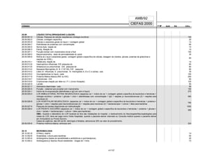 CÓDIGO F M² AUX CH's
CIEFAS 2000
CÓDIGO PA
AMB/92
28.09 LÍQUIDO CEFALORRAQUEANO (LIQUOR)
28.09.001-2 Células, Pesquisa de células neoplásicas (citologia oncótica) 100
28.09.002-0 Células, contagem específica 20
28.09.003-9 Células e caracteres gerais do liquor + contagem global 14
28.09.004-7 Eletroforese de proteínas com concentração 80
28.09.005-5 Nonne-Aple, reação de 10
28.09.006-3 Pandy, Reação de 10
28.09.007-1 Punção lombar com manometria inicial e final 100
28.09.008-0 Raquimanometria - teste de permeabilidade do canal 30
28.09.009-8 Rotina do Líquor (caracteres gerais, contagem global e específica de células, dosagem de cloretos, glicose, proeínas de globulinas e
reações de VDRL)
90
28.09.010-1 Takata-ara, reação de 14
28.09.012-8 Haemophilus influenzae, EIE pesquisa de 80
28.09.013-6 Streptococcus pneumoniae - EIE pesquisa de 80
28.09.014-4 Neisseria Meningitidis (A, B, C W135), EIE pesquisa 80
28.09.015-2 Látex (H. influenzae, S. pneumoniae , N. meningitidis A, B e C e outras) cada 35
28.09.016-0 Imunoglobulinas no liquor, cada 100
28.09.017-9 Proteína Mielica Básica (RIE ou EIE) 250
28.09.018-7 Cisticercose - EIE 80
28.09.019-5 Criptococose (reação por látex ou I.F.I.) (inclui titulação) 120
28.09.020-9 Lactato 90
28.09.021-7 Adenosina deaminase - cada 90
28.09.022-5 Punção - cisternal sub-occipital com manometria 150
28.09.024-1 Índice de imunoprodução (eletroforese e IgG em soro e liquor) 270
28.09.025-0 LCR AMBULATORIAL ROTINA NEUROLÓGICA (aspectos cor + índice de cor + contagem global e epecífica de leucócitos e hemácias +
citologia oncótica + proteína + glicose + cloro + eletroforeses com concentração + IgG + reações p/ neurocisticercose (2) + reações para
neurolues (2)
560
28.09.026-8 LCR HOSPITALAR NEUROLÓGICA: (aspectos cor + índice de cor + contagem global e específica de leucócitos e hemácias + proteína +
glicose + cloro + reações para neurocisticercose (2) + reações para neurolues (2) + bacteroscopia + cultura + látex para bactérias
760
28.09.027-6 Pesquisa de bandas oligoclonais por isofocalização 1000
28.09.028-4 LCR PRONTO SOCORRO (aspectos cor + índice de cor + contagem global e específica de leucócitos e hemácias + proteína + glicose +
cloro + lactato + bacteroscopia + cultura + látex para bactérias)
480
OBS.: Quando o laboratório de LCR localizar-se fora das instalações do hospital, o deslocamento do Neurologista/Neuropatologista para
coleta do LCR, deve ser pago como Visita Hospitalar, quando o paciente estiver internado ou Consulta médica quando o paciente estiver
em Ambulatório ou Pronto Socorro.
Casos de urgência, das 22h às 6h, domingos e feriados, adiciona-se 30% ao valor do procedimento.
28.09.030-6 Proteína mielínica básica, anticorpo anti 224
28.10 MICROBIOLOGIA
28.10.001-8 A fresco, exame 14
28.10.002-6 Anaeróbias, cultura para bactérias 50
28.10.003-4 Antibiograma (testes de sensibilidade a antibióticos e quimiterápicos) 20
28.10.004-2 Antibiograma p/ Bacilos Álcool-resistentes - drogas de 1 linha 73
41/137
 