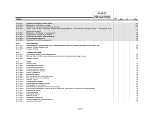 CÓDIGO F M² AUX CH's
CIEFAS 2000
CÓDIGO PA
AMB/92
28.10.075-1 Antígenos de bactérias ou fungos, pesquisa 130
28.10.076-0 Mycobactéria - identificação por automação 210
28.10.077-8 Mycobactéria - teste de sensibilidade a drogas por automação 270
28.10.078-6 Cultura, Cultura de fezes (Salmonela, Shigellae e Colienteropatogênicas, Enteroinvasores (sorologia incluída) + Campylobacter SP + E.
Colienterohemorrágica)
116
28.10.079-4 Micobactéria - identificação por sonda genética 480
28.10.080-8 Lepra (Hansen), pesquisa de por material 24
28.10.081-6 Corpúsculos de Donovani, pesquisa direta de 20
28.10.082-4 Paracoccidioides, pesquisa de 24
28.10.083-2 Criptococo (Tinta da China), pesquisa de 20
28.11 SUCO GÁSTRICO
28.11.001-3 Gastroacidograma - secreção basal para 60’ e 4 amostras após o estímulo (fornecimento de material inclusive tubagem), teste 80
28.11.002-1 Hollander (inclusive tubagem), teste 100
28.11.003-0 Tubagem Gástrica 14
28.12 TUBAGEM DUODENAL
28.12.001-9 Pancreozima - secretina no suco duodenal, teste 100
28.12.002-7 Rotina da biles A, B, C e do suco duodenal (caracteres físicos e microscópicos inclusive tubagem) exame 100
28.12.003-5 Tubagem duodenal 53
28.13 URINA
28.13.001-4 Acidez titulável 14
28.13.002-2 Ácido fenilpirúvico, dosagem 30
28.13.003-0 Ácido fenilpirúvico, pesquisa 15
28.13.004-9 Ácido homogentísico, dosagem 20
28.13.005-7 Ácido homogentísico, pesquisa 15
28.13.006-5 ADDIS, Contagem de 10
28.13.008-1 Barbituratos, pesquisa 80
28.13.009-0 Beta mercapto-lactato-dissulfidúria, pesquisa 14
28.13.012-0 Cálculos urinários, exame qualitativo 30
28.13.013-8 Cistinúria, pesquisa 15
28.13.014-6 Coproporfirina III, dosagem 20
28.13.015-4 Cromatografia de açúcares (melitúria) 100
28.13.016-2 Cromatografia de Aminoácidos 100
28.13.017-0 Eletroforese de proteínas urinárias, com concentração 50
28.13.018-9 Erros inatos do metabolismo, pesquisa de (inclui pesquisa de aminoacidúria, melitúria e mucopolissacaridose) 33
28.13.019-7 Fenilcetonúria, pesquisa 15
28.13.021-9 Frutosúria, pesquisa 15
28.13.022-7 Galactosúria, pesquisa 15
28.13.023-5 Histidina, pesquisa 15
28.13.024-3 Homocistina, Pesquisa de 15
28.13.025-1 Inclusão citomegálica, pesquisa de células com 30
28.13.026-0 Lactosúria , Pesquisa de 15
43/137
 