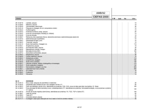 CÓDIGO F M² AUX CH's
CIEFAS 2000
CÓDIGO PA
AMB/92
28.13.027-8 Lipóides, pesquisa 15
28.13.028-6 Melanina, pesquisa 15
28.13.030-8 Osmolaridade, determinação 30
28.13.031-6 Pesquisa ou dosagem de um componente urinário 10
28.13.032-4 Porfibilinogênio 14
28.13.033-2 Proteínas de Bence Jones, pesquisa 20
28.13.034-0 Prova de concentração (Fishberg ou Volhard) 14
28.13.035-9 Prova de diluição 15
28.13.036-7 Rotina de urina (caracteres físicos, elementos anormais e sedimentoscopia) exame de 20
28.13.037-5 Sedimentoscopia Quantitativa 10
28.13.038-3 Sobrecarga de água, prova 10
28.13.040-5 Tirosinose, pesquisa 15
28.13.041-3 Ácido Homovanílico, Dosagem do 110
28.13.042-1 Alcaptonúria, pesquisa 15
28.13.043-0 Aminoácidos totais, pesquisa 30
28.13.044-8 Metanefrinas urinárias, dosagem 80
28.13.045-6 Microalbuminúria (RIE) 100
28.13.047-2 Dismorfismo eritrocitário, pesquisa 20
28.13.048-0 Mioglobulina, pesquisa 30
28.13.049-9 Corpos cetônicos, pesquisa 10
28.13.050-2 Aldosterona urinária 110
28.13.051-0 Uroporfirinas, dosagem 182
28.13.052-9 Ácido cítrico (citratos) 130
28.13.053-7 Cálculos urinários, análise cristalográfica (mineralogia) 173
28.13.054-5 Ácido oxalacético (oxalatos) 130
28.13.055-3 Homocisteína, dosagem na urina 204
28.13.056-1 Catecolaminas livres urinárias 205
28.13.057-0 Ph urinário 10
28.13.058-0 Proteinúria 14
28.13.059-9 Glicosúria 14
28.14 DIVERSOS
28.14.001-0 Muco-nasal, pesquisa de eosinófilos e mastócitos 30
28.14.003-6 Iontoforese para colheita de sour com dosagem de Na e C1 50
28.14.005-2 Perfil reumatológico (ácido úrico, eletroforese de proteínas, FAN, VHS, prova do látex para fator reumatóide, W. Rose) 100
28.14.006-0 Prova atividade de febre reumática (inclui: antiestreprolisina "O", eletroforese de proteínas, hemossedimentação, muco-proeínas e proteína
"C" reativa)
125
28.14.007-9 Provas de função hepática (bilirrubinas, eletroforese de proteínas, FA, TGO, TGP e Gama-GT) 139
28.14.008-7 Teste de Huhner 50
28.14.009-5 Teste APT 20
28.14.010-9 Cromatina sexual, pesquisa 30
28.14.011-7 Curetagem nasal (para obtenção de muco nasal a nível de cornetos médios) 40
44/137
 