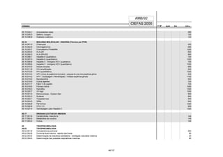 CÓDIGO F M² AUX CH's
CIEFAS 2000
CÓDIGO PA
AMB/92
28.15.034-1 Antioxidantes totais 260
28.15.035-0 Selênio, dosagem 120
28.15.036-8 Dialdeido malônico 122
28.16 BIOLOGIA MOLECULAR - DNA/RNA (Técnica por PCR)
28.16.001-0 Chlamydia 202
28.16.002-9 Citomegalovírus 680
28.16.003-7 Cromossomo Philadélfia 1200
28.16.004-5 HLA-DR 640
28.16.005-3 HLA-DR+DQ 800
28.16.006-1 Hepatite B (qualitativo) 720
28.16.007-0 Hepatite B (quantitativo) 1320
28.16.008-8 Hepatite C - Antígeno HCV (qualitativo) 720
28.16.009-6 Hepatite C - Antígeno HCV (quantitativo) 1320
28.16.010-0 Herpes simples 680
28.16.011-8 HIV amplificação 640
28.16.012-6 HIV (quantitativo) 1320
28.16.013-4 HPV (vírus do papiloma humano) - pesquisa de uma única seqüência gênica 432
28.16.014-2 HPV - Subtipagem (Hibridização) - múltiplas seqüências gênicas 1152
28.16.015-0 Mycobactéria 640
28.16.016-9 Outros agentes 720
28.16.017-7 Fator V de Layden 720
28.16.018-5 Fibrose cística 1000
28.16.019-3 Hemofilia 1320
28.16.020-7 X Frágil 1000
28.16.021-5 Mononucleose - Epstein Barr 800
28.16.022-3 Rubéola 800
28.16.023-1 Toxoplasmose 540
28.16.024-0 Sífilis 640
28.16.025-8 Parvovírus 1320
28.16.026-6 HTLV I/II 800
28.16.027-4 Genotipagem para Hepatite C 1320
28.17 DROGAS ILÍCITAS DE ABUSOS
28.17.001-6 Canabinóides, detecção de 146
28.17.002-4 Metabólitos de cocaína 146
28.17.003-2 Outras 146
29 TISIOPNEUMOLOGIA
29.02 TISIOPNEUMOLOGIA
29.02.001-8 Complacência pulmonar 200
29.02.002-6 Curva de fluxo-volume - estudo dos fluxos 80
29.02.003-4 Determinação da mecânica ventilatória - ventilação voluntária máxima 25
29.02.004-2 Determinação das pressões respiratórias máximas 60
46/137
 