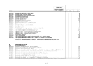CÓDIGO F M² AUX CH's
CIEFAS 2000
CÓDIGO PA
AMB/92
29.02.005-0 Espirografia com determinação do volume residual 45
29.02.006-9 Espirografia simples - capacidade vital lenta 25
29.02.007-7 Espirometria forçada - Volumes Expiratórios Forçados 80
29.02.008-5 Espirometria após Broncoldilatador 70
29.02.009-3 Gasometria arterial após O2 a 100% 67
29.02.010-7 Gasometria arterial de exercício 100
29.02.011-5 Gasometria arterial de repouso 100
29.02.012-3 Medida da difusão do monóxido de carbono 180
29.02.013-1 Medida de pico de fluxo expiratório 5
29.02.014-0 Medida seriada por 3 semanas do pico de fluxo expiratório 60
29.02.015-8 Nebulização Simples 10
29.02.016-6 Nebulização simples com ou sem broncodilatador 12
29.02.017-4 Nebulização ultra-sônica 15
29.02.018-2 Oximetria não invasiva 30
29.02.019-0 Polissonografia com determinação das variáveis ventilatórias, oximetria e ECG 1000
29.02.020-4 Prova ventilatória completa com Broncodilatador (6+3+7+8+2) 280
29.02.021-2 Prova Ventilatória completa sem Broncodilatador (6+3+7+2) 210
29.02.022-0 Regulação ventilatória - 1) medida da ventilação e do padrão ventilatório 60
29.02.023-9 Regulação ventilatória - 2) determinação da pressão de oclusão 60
29.02.024-7 Regulação ventilatória - 3) resposta a hipoxia e hipercapnia 90
29.02.025-5 Resistências das vias aéreas 200
29.02.026-3 Teste de broncoprovocação 150
29.02.027-1 Teste cardiopulmonar de exercício: estágio I (medidas ventilatórias, PA, FC, oximetria, dispnéia) 150
29.02.028-0 Teste cardiopulmonar de exercício: estágio II (idem I + consumo de O2, produção de CO2 e derivados) 500
OBSERVAÇÃO: Todos os procedimentos do código 29.01. Foram eliminados e a tabela recomposta com o código 29.02.
30 QUIMIOTERAPIA DO CÂNCER
30.01 PACIENTES INTERNADOS
30.01.003-9 Quimioterapia associada a cirurgia (pré, intra e pós-operatório) 180
30.01.004-7 Quimioterapia Regional intracavitária por período de 7 dias de tratamento 250
30.01.005-5 Quimioterapia subsequente de tratamento, até 7 dias 250
30.01.006-3 Quimioterapia intra-arterial por período inicial de 7 dias de tratamento, incluindo manutenção do cronoinfusor, no 1.º dia de tratamento 300
30.01.007-1 Quimioterapia intra-arterial por períodos subsequentes de 7 dias de tratamento, incluindo manutenção do cronoinfusor 300
30.01.008-0 Quimioterapia sistêmica com isolamento protetor por período de até 7 dias, 300
30.01.009-8 Quimioterapia sistêmica com isolamento protetor por períodos de até 7 dias subsequentes 300
30.01.010-1 Quimioterapia intratecal (2 injeções intra-tecal semanal) 270
30.01.011-0 Quimioterapia intratecal (1 injeção intra-tecal semanal) 135
30.01.012-8 Quimioterapia sistêmica inicial no 1.º dia da semana (por ciclo de 7 dias de tratamento) 250
30.01.013-6 Quimioterapia sistêmica do 2.º ao 7.º dia subseqüente na semana, por dia de tratamento 40
30.01.014-4 Quimioterapia sistêmica endovenosa contínua, inclusive com manutenção do cronoinfusor, por período de 7 dias, no 1.º dia de tratamento 288
47/137
 