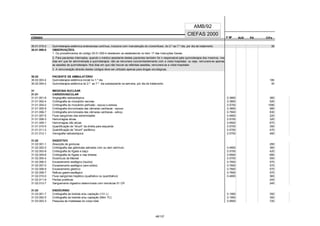 CÓDIGO F M² AUX CH's
CIEFAS 2000
CÓDIGO PA
AMB/92
30.01.015-2 Quimioterapia sistêmica endovenosa contínua, inclusive com manutenção do cronoinfusor, do 2.º ao 7.º dia, por dia de tratamento 39
30.01.999-0 OBSERVAÇÕES:
1. Os procedimentos do código 30.01.000-4 obedecem ao estabelecido no item 17 das Instruções Gerais.
2. Para pacientes internados, quando o médico assistente destes pacientes também for o responsável pela quimioterapia dos mesmos, nos
dias em que for administrada a quimioterapia, não se renumera concomitantemente com a visita hospitalar, ou seja, remunera-se apenas
as sessões de quimioterapia. Nos dias em que não houver as referidas sessões, remunera-se a visita hospitalar.
3. A remuneração através destes códigos deve ser utilizado apenas para drogas oncológicas.
30.02 PACIENTE DE AMBULATÓRIO
30.02.003-4 Quimioterapia sistêmica inicial no 1.º dia 180
30.02.004-2 Quimioterapia sistêmica do 2.º ao 7.º dia subseqüente na semana, por dia de tratamento 30
31 MEDICINA NUCLEAR CUSTO
31.01 CARDIOVASCULAR OPERAC
31.01.001-6 Angiografia radioisotópica 0.3800 360 260
31.01.002-4 Cintilografia do miocárdio necrose 0.3800 520 420
31.01.004-0 Cintilografia do miocárdio perfusão - repouso e estresse 0.5700 1590 1340
31.01.005-9 Cintilografia sincronizada das câmaras cardíacas - repouso 0.3800 580 480
31.01.006-7 Cintilografia sincronizada das câmaras cardíacas - esforço 0.7600 830 580
31.01.007-5 Fluxo sangüíneo das extremidades 0.4800 220 120
31.01.008-3 Hemorragias ativas 0.5700 320 220
31.01.009-1 Hemorragias não ativas 0.9500 670 570
31.01.010-5 Quantificação de "shunt" da direita para esquerda 0.5700 350 250
31.01.011-3 Quantificação de "shunt" periférico 0.5700 470 370
31.01.012-1 Venografia radioisotópica 0.5700 460 360
CUSTO
31.02 DIGESTIVO OPERAC
31.02.001-1 Absorção de gorduras 295 195
31.02.002-0 Cintilografia das glândulas salivares com ou sem estímulo 0.4800 360 260
31.02.003-8 Cintilografia do fígado e baço 0.5700 420 320
31.02.004-6 Cintilografia do fígado e vias biliares 0.9500 680 580
31.02.005-4 Divertículo de Meckel 0.5700 550 450
31.02.006-2 Esvaziamento esofágico (líquidos) 0.7600 570 470
31.02.007-0 Esvaziamento esofágico (semi-sólidos) 0.7600 570 470
31.02.008-9 Esvaziamento gástrico 0.7600 570 470
31.02.009-7 Refluxo gastro-esofágico 0.7600 570 470
31.02.010-0 Fluxo sangüíneo hepático (qualitativo ou quantitativo) 0.4800 365 265
31.02.011-9 Perdas protéicas 245 145
31.02.012-7 Sangramento digestivo determinado com hemácias 51 CR 245 145
CUSTO
31.03 ENDÓCRINO OPERAC
31.03.001-7 Cintilografia da tireóide e/ou captação (131 L) 0.1900 350 250
31.03.002-5 Cintilografia da tireóide e/ou captação (99m TC) 0.1900 350 250
31.03.003-3 Pesquisa de metástase do corpo total 0.9500 720 620
48/137
 