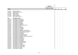 CÓDIGO F M² AUX CH's
CIEFAS 2000
CÓDIGO PA
AMB/92
00.01.092-9 Avaliação Fisioterápica
00.01.093-7 Avaliação Terapia Ocupacional
00.01.096-0 Sessão Psicologia
00.01.097-9 Sessão Psiquiatria
00.01.098-7 Sessão Acupuntura
00.01.099-5 Sessão Fonoaudiologia
00.01.100-2 Sessão Terapia Ocupacional
00.02 TRATAMENTO CLÍNICO
00.02.001-0 Visita hospitalar com Clínico Geral
00.02.006-0 Visita hospitalar com Hepatologista
00.02.013-3 Visita hospitalar com Reumatologista
00.02.015-0 Visita hospitalar com Nefrologista
00.02.017-6 Visita hospitalar com Nutrólogo
00.02.019-2 Visita hospitalar com Alergologista
00.02.020-6 Visita hospitalar com Cardiologista
00.02.023-0 Visita hospitalar com Gastroenterologista Clínico
00.02.025-7 Visita hospitalar com Fisiatra
00.02.026-5 Visita hospitalar com Geneticista
00.02.027-3 Visita hospitalar com Hematologista
00.02.029-0 Visita hospitalar com Pneumologista
00.02.030-3 Visita hospitalar com Oncologista
00.02.039-7 Visita hospitalar com Angiologista - Cirurgião Vascular
00.02.040-0 Visita hospitalar com Cirurgião Cardíaco - Hemodinamicista
00.02.041-9 Visita hospitalar com Cirurgião de Cabeça e Pescoço
00.02.042-7 Visita hospitalar com Dermatologista
00.02.043-5 Visita hospitalar com Cirurgião Geral
00.02.044-3 Visita hospitalar com Cirurgião Endocrinológico
00.02.045-1 Visita hospitalar com Ginecologista e Obstétra
00.02.046-0 Visita hospitalar com Especialista em Microcirurgia Reconstrutiva
00.02.047-8 Visita hospitalar com Mastologista
00.02.048-6 Visita hospitalar com Cirurgião da Mão
00.02.049-4 Visita hospitalar com Neurocirurgião
00.02.050-8 Visita hospitalar com Oftalmologista
00.02.050-8 Visita hospitalar com Oftalmologista
00.02.051-6 Visita hospitalar com Otorrinolaringologiasta
00.02.051-6 Visita hospitalar com Otorrinolaringologista
00.02.052-4 Visita hospitalar com Ortopedista
00.02.052-4 Visita hospitalar com Ortopedista
00.02.053-2 Visita hospitalar com Cirurgião Pediátrico
00.02.054-0 Visita hospitalar com Cirurgião Plástico
00.02.055-9 Visita hospitalar com Cirurgião Torácico
00.02.056-7 Visita hospitalar com Urologista
00.02.056-7 Visita hospitalar com Urologista
5/137
 
