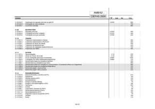 CÓDIGO F M² AUX CH's
CIEFAS 2000
CÓDIGO PA
AMB/92
31.08.003-0 Qualificação da captação pulmonar do gálio-67 0.5700 600 500
31.08.004-9 Cintilografia de mama (bilateral) 700
31.08.005-7 Leucócitos marcados 850
CUSTO
31.09 RESPIRATÓRIO OPERAC
31.09.001-0 Aspiração pulmonar 0.5700 540 440
31.09.002-8 Cintilografia pulmonar (inalação) 0.5700 340 240
31.09.003-6 Cintilografia pulmonar (perfusão) 0.5700 400 300
CUSTO
31.10 TERAPIA OPERAC
31.10.001-5 Tratamento hipertireoidismo (Graves) 200 150
31.10.002-3 Tratamento hipertireoidismo (Plummer) 200 150
31.10.003-1 Tratamento do câncer da tireóide 750 250
31.10.004-0 Tratamento da policitemia vera 270 100
31.10.005-8 Tratamento de metástases ósseas (Estroncio) 750 250
31.10.006-6 Tratamento com MIBG 752
CUSTO
31.11 OUTROS OPERAC
31.11.001-0 Dacriocistografia 0.19 230 50
31.11.002-9 Estudo do "Shunt" de le veen 0.19 300 50
31.11.003-7 Imuno cintilografia (anticorpos monoclonais) 0.9500 1030 150
31.11.004-5 Cintilografia com MIBG (Metaiodobenzilguanidina) 0.9500 770 150
31.11.005-3 Densitometria óssea duo energética (segmento) 300 50
31.11.006-1 Densitometria duo energética (corpo inteiro) 600 100
31.11.007-0 Densitometria óssea duo energética p/ coluna lombar e 1/3 proximal do fêmur ou 2 segmentos 540
31.11.008-8 Densitometria óssea duo energética prótese fêmur 370
31.11.009-6 Morfometria digital / coluna lombar 400
31.11.010-0 Morfometria digital / fêmur proximal 310
31.12 RADIOIMUNOENSAIO
31.12.001-6 Adrenocorticotrófico, hormônio (ACTH) 210
31.12.002-4 Aldosterona 125
31.12.003-2 Alfa-feto-proteína (AFP) 125
31.12.004-0 Androstenediona 160
31.12.005-9 Antígeno Austrália (HBsAg) 70
31.12.006-7 Antígeno Carcinoembriogênico (CEA) 190
31.12.007-5 Calcitonina 225
31.12.008-3 Cortisol 75
31.12.009-1 Crescimento, hormônio do (HGH) 90
31.12.010-5 Dehidroepiandrosterona (DHEA) 105
31.12.011-3 Dehidrotestosterona (DHT) 160
31.12.012-1 Diagnóstico precoce da gravidez (EPD) 70
31.12.015-6 Estradiol 100
31.12.016-4 Estriol 110
50/137
 