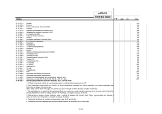 CÓDIGO F M² AUX CH's
CIEFAS 2000
CÓDIGO PA
AMB/92
31.12.017-2 Estrona 100
31.12.018-0 Ferritina 125
31.12.019-9 Folículo estimulante, hormônio (FSH) 65
31.12.020-2 Gastrina 100
31.12.021-0 Globulina transportadora da tiroxina (TBG) 180
31.12.022-9 Gonadotrófico coriônico, hormônio (HCG) 65
31.12.023-7 Imunoglobulina (IGE) 70
31.12.024-5 Índice de tiroxina livre (ITL) 85
31.12.025-3 Insulina 55
31.12.026-1 Lactogênio placentário, hormônio (HPL) 125
31.12.027-0 LH / hormônio luteinizante 76
31.12.029-6 Peptídeo C 125
31.12.030-0 Progesterona 105
31.12.031-8 17-alfa-hidroxiprogesterona 165
31.12.032-6 Prolactina 85
31.12.033-4 Renina 110
31.12.034-2 Sulfato de dehidroepiandrosterona (S-DHEA) 110
31.12.035-0 Testosterona livre 150
31.12.036-9 Testosterona total 105
31.12.037-7 Tireoestimulante, hormônio (TSH) 85
31.12.038-5 Tiroxina (T4) 65
31.12.039-3 Triiodotironina (T3) 65
31.12.040-7 T3 retenção 55
31.12.041-5 T3 reverso 195
31.12.042-3 Vitamina B12 85
31.12.043-1 T4 livre 85
31.12.044-0 Tireoglobulina 140
31.12.045-8 PTH 200
31.12.046-6 Anticorpos anti-tireóide (microssomal) 105
31.12.047-4 Anticorpos anti-tireóide (tireoglobulina) 105
31.12.048-2 Drogas (imunossupressoras, anti-convulsivante, digitálico, etc.) 150
31.12.049-0 Marcadores tumorais (CA 19.9, CA 125, CA 72-4, CA 15-3, etc.) 250
31.99.000-2 INSTRUÇÕES ESPECÍFICAS PARA MEDICINA NUCLEAR "IN VIVO"
1.A Tabela compreende valores de custos operacionais e honorários médicos expressos em CH.
2. Para cada exame está previsto um consumo de filmes radiográficos calculados em metros quadrados, com valores atualizados pelo
Brasíndice ou listagem oficial de preços.
OBS.: Estes valores devem ser pagos para exames com documentação em filme de todos os órgãos examinados.
3. Os radioisótopos e os respectivos fármacos específicos para cada exame serão cobrados separadamente de acordo com o Brasíndice,
Unidade Radiofármaco (UR) do Colégio Brasileiro de Radiologia ou listagem de preços atualizada.
4. Medicamentos, equipos, sondas, cateteres, guias e material de assepsia não constam desta Tabela, cuja cobrança será efetuada à
parte, de acordo com o Brasínidce ou listagem de preços atualizada.
5. Tratamento de Câncer de Tireóide: as doses podem variar de 50 até 300 Mci.
6. Os exames que forem realizados por técnica tomográfica devem ser acrescidos 50% no seu valor.
51/137
 