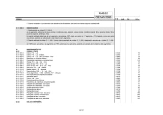 CÓDIGO F M² AUX CH's
CIEFAS 2000
CÓDIGO PA
AMB/92
7. Quando necessário o procedimento sob assistência de Anestesista, este será remunerado segundo a tabela AMB
31.11.999-9 OBSERVAÇÕES:
1. Relativamente ao código 31.11.005-3:
a) os segmentos referem-se a coluna lombar, incidência antero posterior, coluna lombar, incidência lateral, fêmur proximal direito, fêmur
proximal esquerdo, antebraço, tíbia.
b) quando solicitado para mais de um segmento, remunera-se 100% (cem por cento) no 1.º segmento e 75% (setenta e cinco por cento)
nos demais, podendo ser cobrado até o total máximo de 3 segmentos.
2. Quando solicitado o código 31.11.006-1 (corpo inteiro) associado ao código 31.11.005-3 (segmento) remunera-se o código 31.11.006-1
em 100% (cem por cento) e os segmentos em 75% (setenta e cinco por cento), podendo ser cobrado até no máximo de 2 segmentos.
32 RADIODIAGNÓSTICO
32.01 CRÂNIO E FACE
32.01.001-0 Crânio: P.A. - Lat. 0.1440 70
32.01.002-8 Crânio: P.A. - Lat. - Bretton 0.2160 71
32.01.003-6 Crânio: P.A. - Lat. - Obl. ou Bretton - Hirtz 0.2880 75
32.01.004-4 Mastóides ou rochedos bilateral 0.2592 99
32.01.005-2 Planigrafias mastóides ou rochedos (linear) 0.2160 110
32.01.006-0 Órbitas: P.A. - Lat. - Obl. - Hirtz 0.1728 75
32.01.007-9 Seios da face: F.N. - M.N. - Lat. 0.1296 71
32.01.008-7 Seios da face: F.N. - M.N. - Lat. - Hirtz 0.1728 75
32.01.009-5 Sela turca: P.A. - Lat. - Bretton 0.1296 71
32.01.010-9 Maxilar inferior: P.A. - oblíquas 0.1296 71
32.01.011-7 Ossos da face: M.N. - F.N. - Lat. - Hirtz 0.1728 75
32.01.012-5 Arcos zigomáticos - malar - estilóides: A.P. - oblíquas 0.1296 71
32.01.013-3 Articulação têmporo-mandibular bilateral 0.1728 75
32.01.014-1 Adenóides lateral 0.0432 68
32.01.015-0 Cavum: Lat. - Hirtz 0.0864 70
32.01.016-8 Condutos auditivos internos 0.1296 75
32.01.017-6 Panorâmica de mandíbula ortopantomografia 0.2592 71
32.01.018-4 Teleperfil em cefalostato - sem traçado 0.0720 71
32.01.019-2 Teleperfil em cefalostato - com traçado 0.1440 73
32.01.020-6 Arcada dentária (por arcada) 0.1296 60
32.01.021-4 Radiografia peri-apical 0.0216 13
32.01.022-2 Radiografia oclusal 0.1296 20
32.01.023-0 Planigarfia craniana linear - dois planos 0.6912 169
32.01.024-9 Planigrafia craniana multidirecional 0.6912 244
32.01.025-7 Planigrafia da face - dois planos 0.6912 140
32.01.026-5 Planigrafia de sela turca - dois planos 0.2592 140
32.02 COLUNA VERTEBRAL
52/137
 