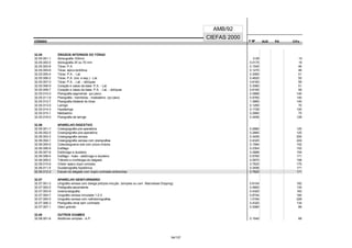 CÓDIGO F M² AUX CH's
CIEFAS 2000
CÓDIGO PA
AMB/92
32.05 ÓRGÃOS INTERNOS DO TÓRAX
32.05.001-1 Abreugrafia 100mm 0.09 15
32.05.002-0 Abreugrafia 35 ou 70 mm 0.0175 15
32.05.003-8 Tórax: P.A. 0.1540 46
32.05.004-6 Tórax: ápico-lordótica 0.1270 46
32.05.005-4 Tórax: P.A. - Lat. 0.3080 51
32.05.006-2 Tórax: P.A. (ins. e exp.) - Lat. 0.4620 55
32.05.007-0 Tórax: P.A. - Lat. - oblíquas 0.6160 59
32.05.008-9 Coração e vasos da base: P.A. - Lat. 0.3080 51
32.05.009-7 Coração e vasos da base: P.A. - Lat. - oblíquas 0.6160 59
32.05.010-0 Planigrafia segmentar (por plano) 0.3888 140
32.05.011-9 Planigrafia - hemitórax - mediastino (por plano) 0.5760 140
32.05.012-7 Planigrafia bilateral do tórax 1.3860 140
32.05.013-5 Laringe 0.1290 70
32.05.014-3 Hipofaringe 0.1728 120
32.05.015-1 Mediastino 0.2880 75
32.05.016-0 Planigrafia de laringe 0.3456 128
32.06 APARELHO DIGESTIVO
32.06.001-7 Colangiografia pré-operatória 0.2880 125
32.06.002-5 Colangiografia pós-operatória 0.2880 125
32.06.003-3 Colangiografia venosa 0.3456 200
32.06.004-1 Colangiografia venosa com planigrafias 0.4320 224
32.06.005-0 Colecistograma oral com prova motora 0.1584 102
32.06.006-8 Esôfago 0.2304 102
32.06.007-6 Estômago e duodeno 0.3888 154
32.06.008-4 Esôfago - hiato - estômago e duodeno 0.5760 171
32.06.009-2 Trânsito e morfologia do delgado 0.5970 158
32.06.010-6 Clister opaco (duplo contraste) 0.7620 175
32.06.011-4 Duodenografia hipotônica 0.3456 171
32.06.012-2 Estudo do delgado com duplo contraste enteroclise 0.7620 171
32.07 APARELHO GENITURINÁRIO
32.07.001-2 Urografia venosa com bexiga pré/pós-micção (simples ou com Macrodose Dripping) 0.6104 182
32.07.002-0 Pielografia ascendente 0.4800 134
32.07.003-9 Uretrocistografia 0.4320 163
32.07.004-7 Urografia venosa minutada 1-2-3 0.8744 184
32.07.005-5 Urografia venosa com nefrotomografias 1.0184 228
32.07.006-3 Planigrafia renal sem contraste 0.4320 134
32.07.007-1 Útero grávido 0.3080 89
32.08 OUTROS EXAMES
32.08.001-8 Abdômen simples - A.P. 0.1540 68
54/137
 